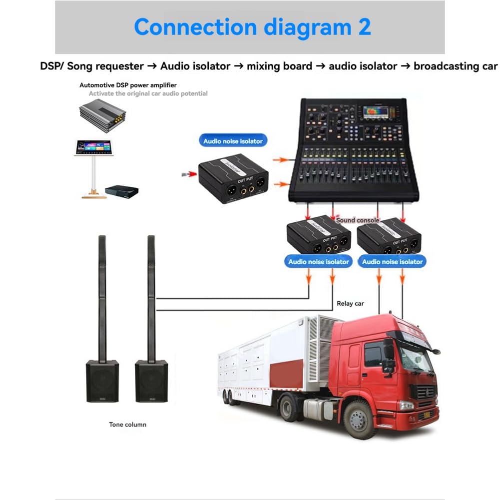 Mezclador XLR de Dos Canales 6.5, Aislador de Audio, Mezclador de Ruido de Sonido Actual, Micrófono, Filtro de Común.