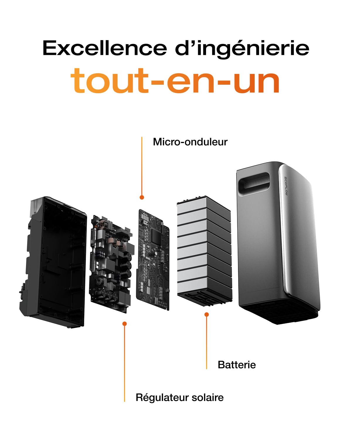 EF EcoFlow STREAM Ultra*2 Batterie de 3,84 kWh pour kit solaire, entrée solaire 2800 W (4 MPPT), ports CA doubles 2300 W, micro-onduleur intégré, extensible à 11,52 kWh, contrôle intelligent par IA