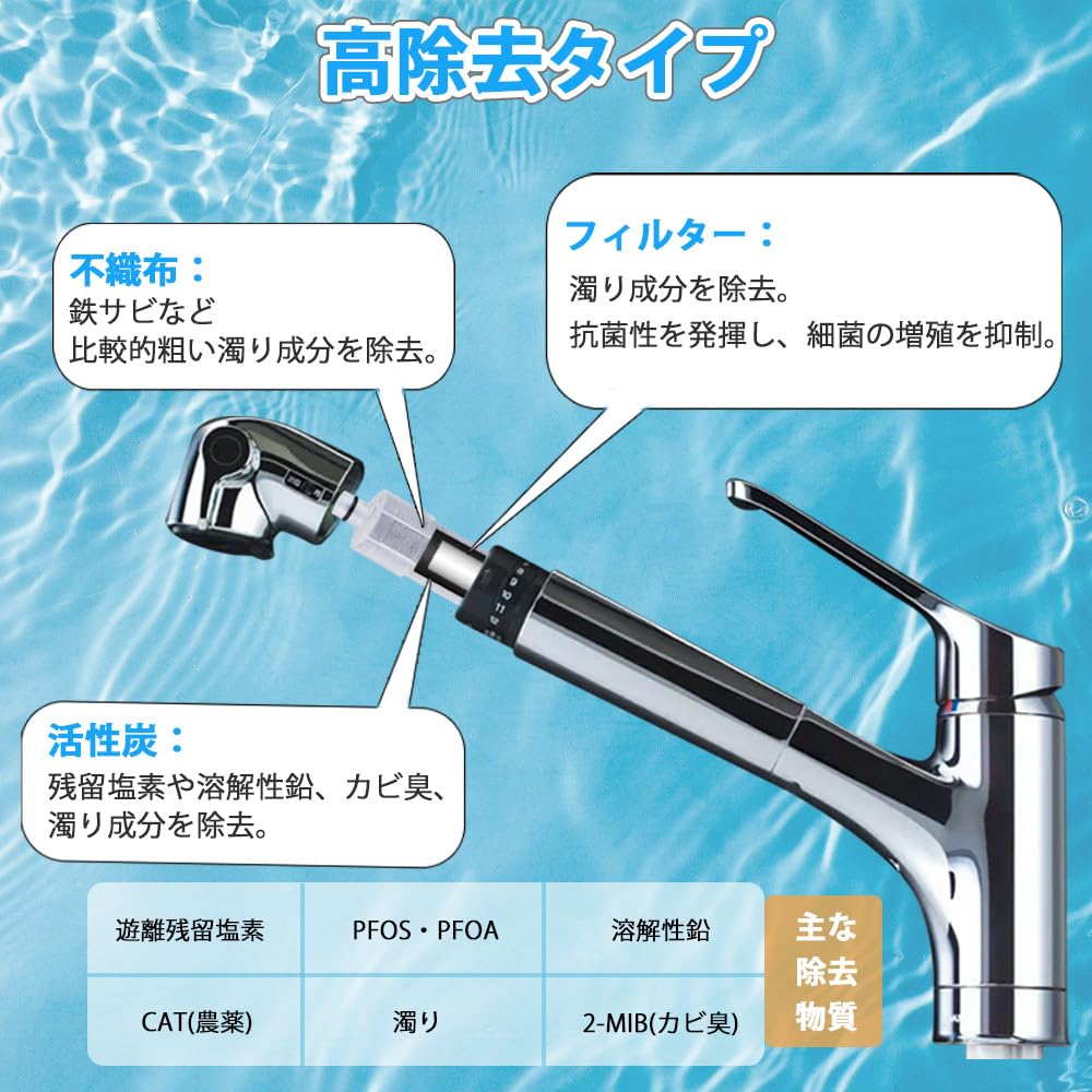 Amazon | JF-20-T 浄水カートリッジ 5+1物質除去 PFOS・PFOA除去 SF