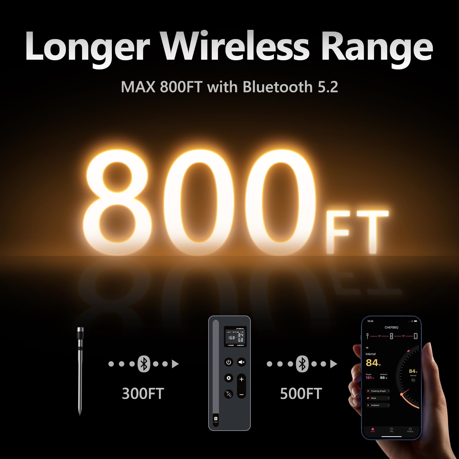 Paneceia Cyfrowy termometr do mięsa dalekiego zasięgu z dokładniejszą sondą Bluetooth do mięsa do zdalnego monitorowania temperatury grilla, piekarnika, grilla, wędzarni