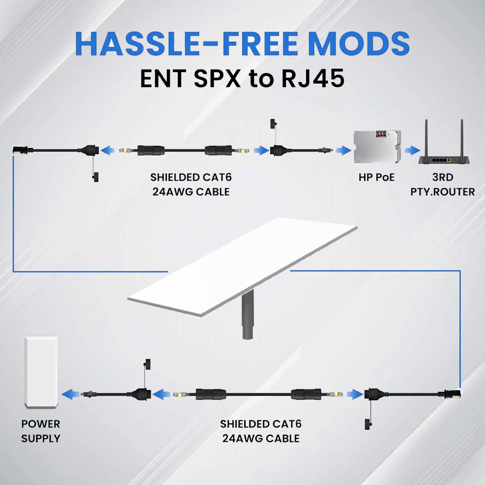 Luocute Adaptateur Ethernet SPX vers RJ45, Coupleur IP68 1200 Mbps