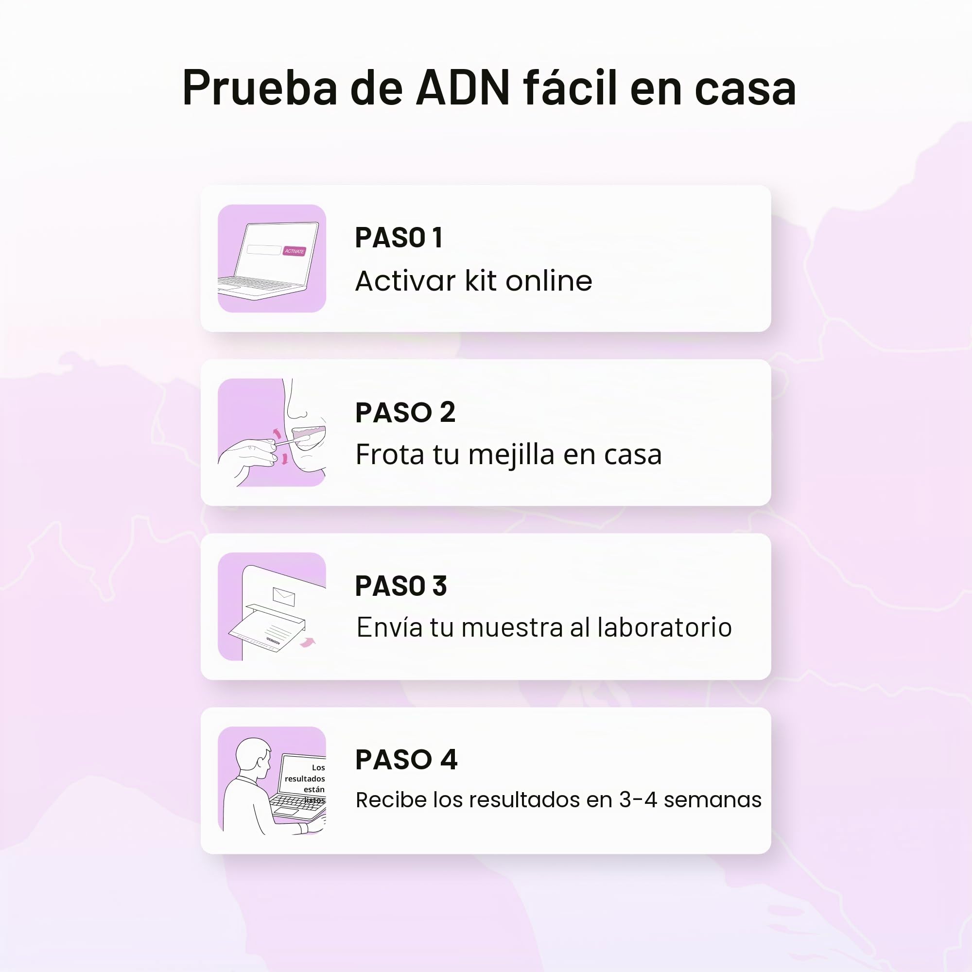 Prueba de ADN de MyHeritage: Pruebas Genéticas de Antepasados y Etnicidad que abarcan más de 2.114 Regiones Geográficas y Coincidencias de ADN con Familiares