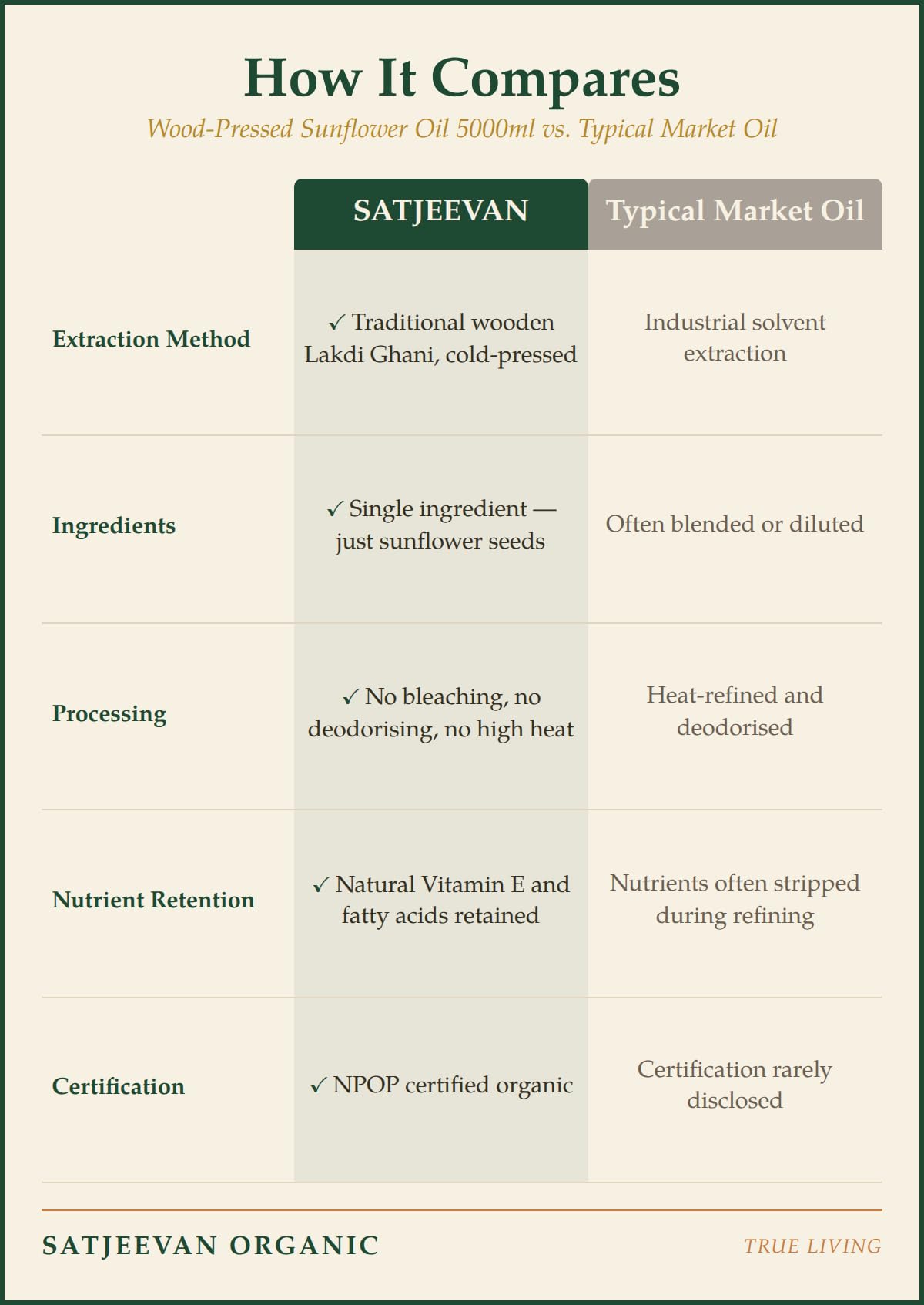 Satjeevan Organic Wood-Pressed Sunflower Oil 5000ml | NPOP Certified, Cold-Pressed | Traditional Wooden Ghani Method 2