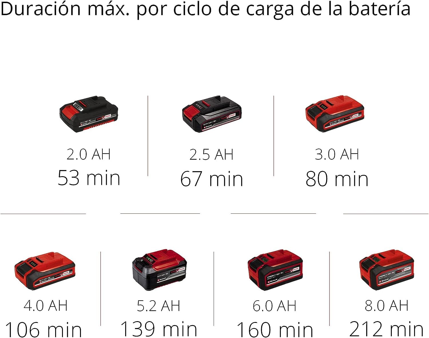 Einhell Cortasetos con batería GC-CH 18/40 Li Solo Power X-Change (18 V, 40 cm de Longitud de Corte, 13 mm Distancia Entre Dientes, Mango ergonómico, sín batería)