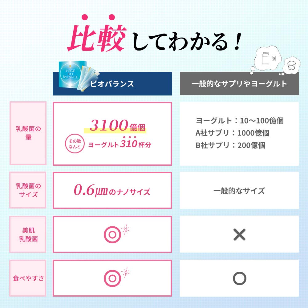 Amazon | メソシューティカル インサイド ビオ バランス 【 ゼリー 
