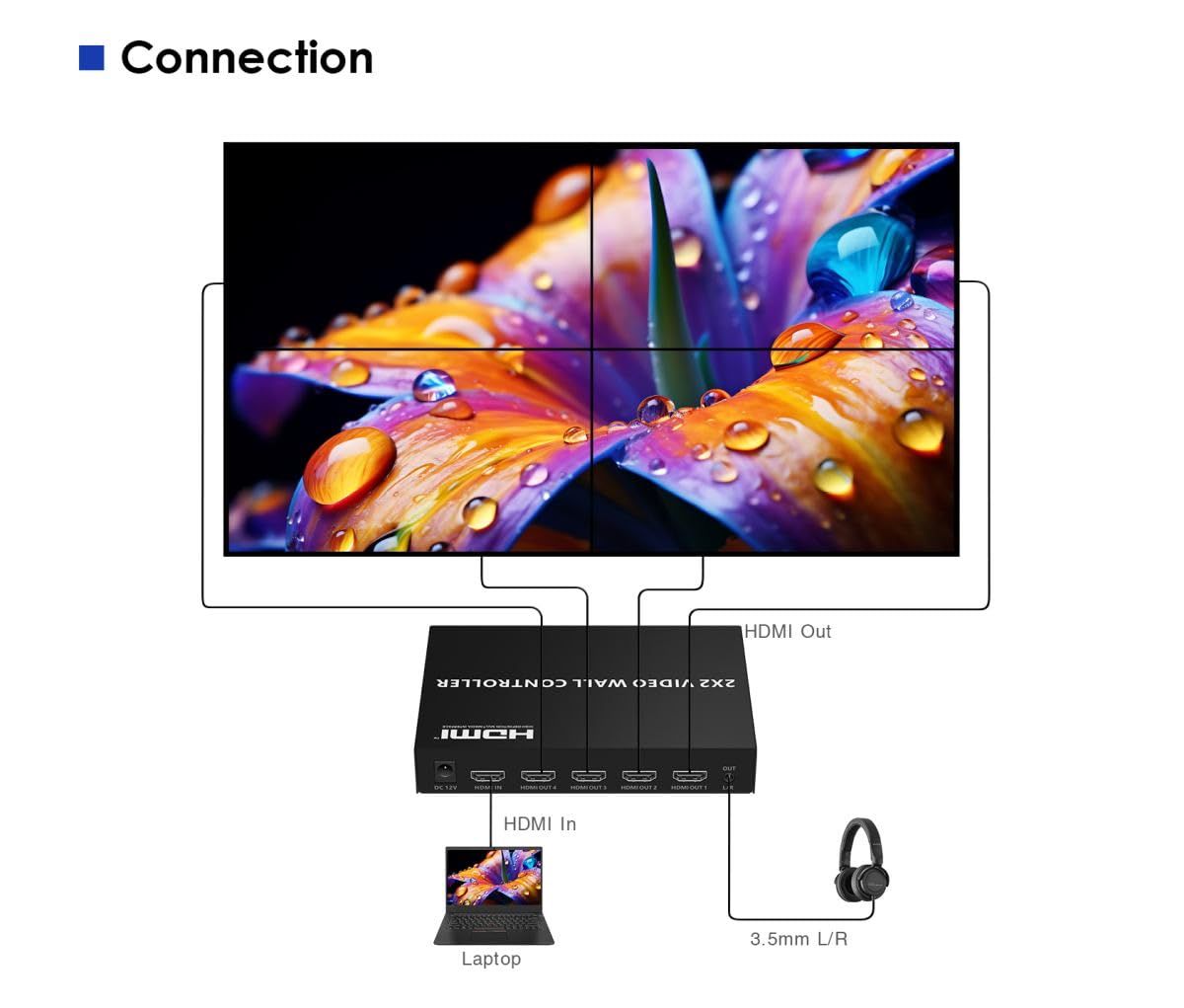 PremiumCord Controller Videowall HDMI 1-4, UHD 4K 2160p 60 Hz, Full HD 1080p, 8 Modalità di Visualizzazione, HDMI 2.0, HDCP 2.2, RS232, DIP Switch, Alloggiamento in Metallo, Nero