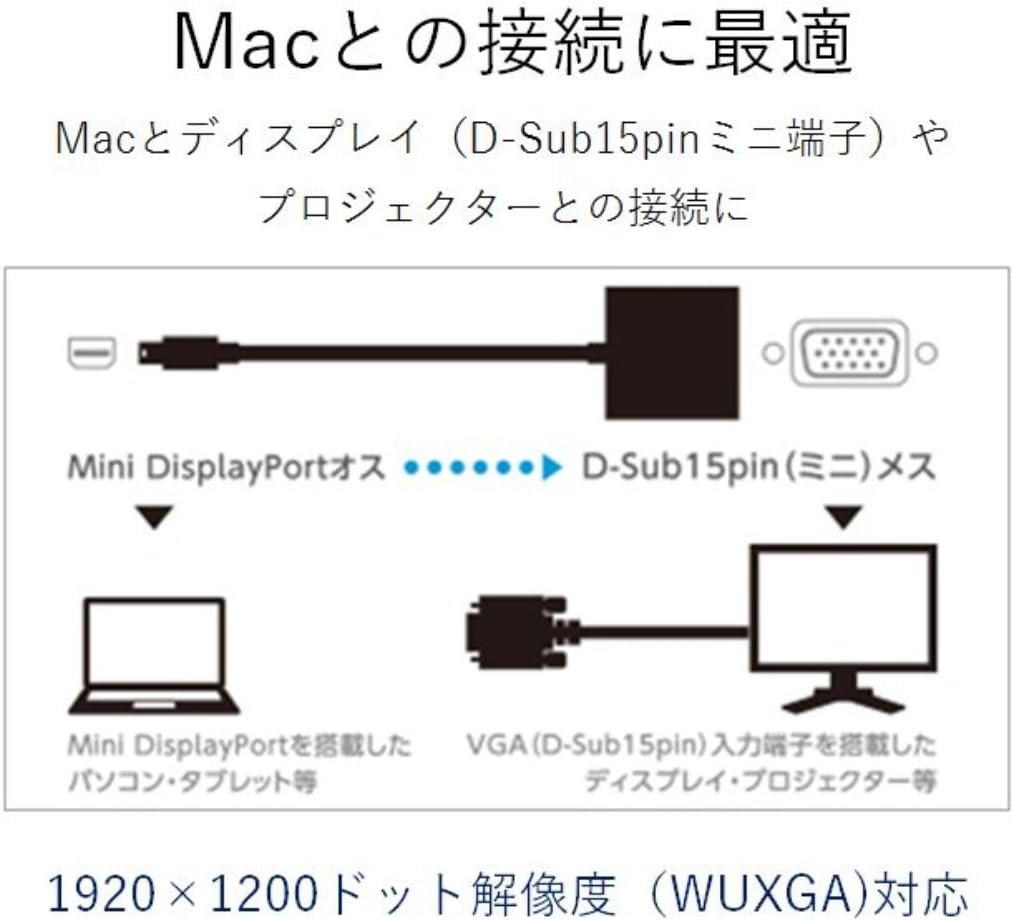 ELECOM AD-MDPVGAWH Mini DisplayPort Converter Adapter for Mac DVI White