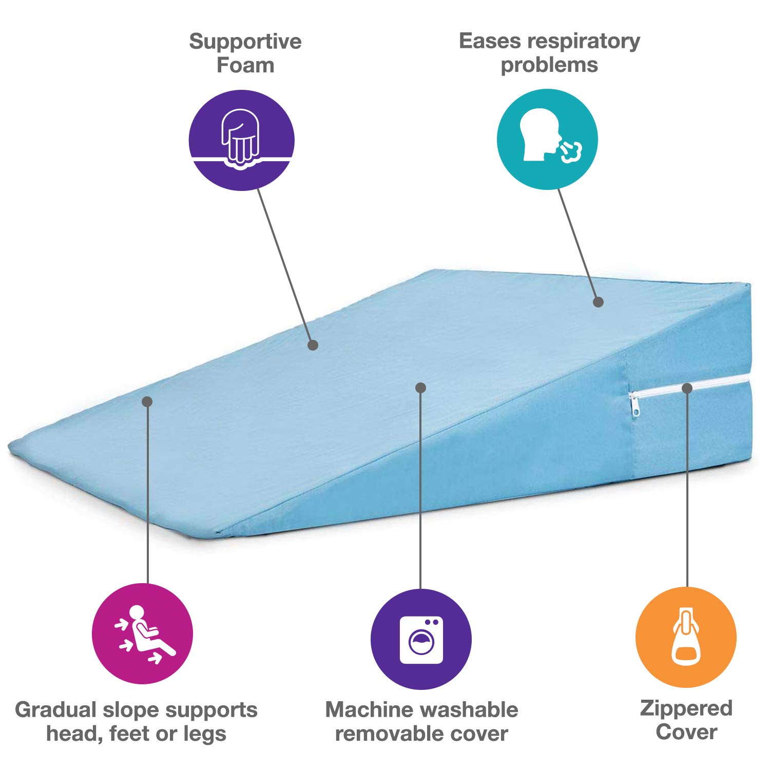 Buy DMI Bed Wedge Pillow and Triangle Wedge with Elevated Incline for Neck Pain, Headaches