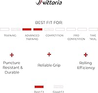 Vista 3 de Vittoria Rubino Pro IV Graphene 2.0 - Neumático de bicicleta de carretera de alto rendimiento, listo para sin cámara, neumáticos de bicicleta