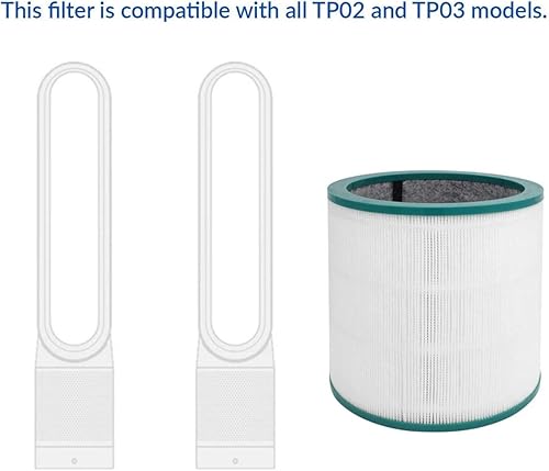 Miniatura 5 de Reivn-Sky - Paquete de 2 filtros de repuesto compatibles con Dyson Pure Cool Link TP00 TP01 TP02 TP03 AM11 Tower Purifier