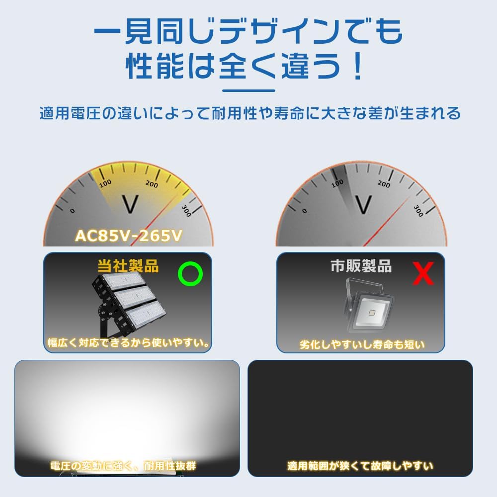 お得 20個セット】LED投光器 150W 1500W相当 30000LM 作業灯 LED 200V