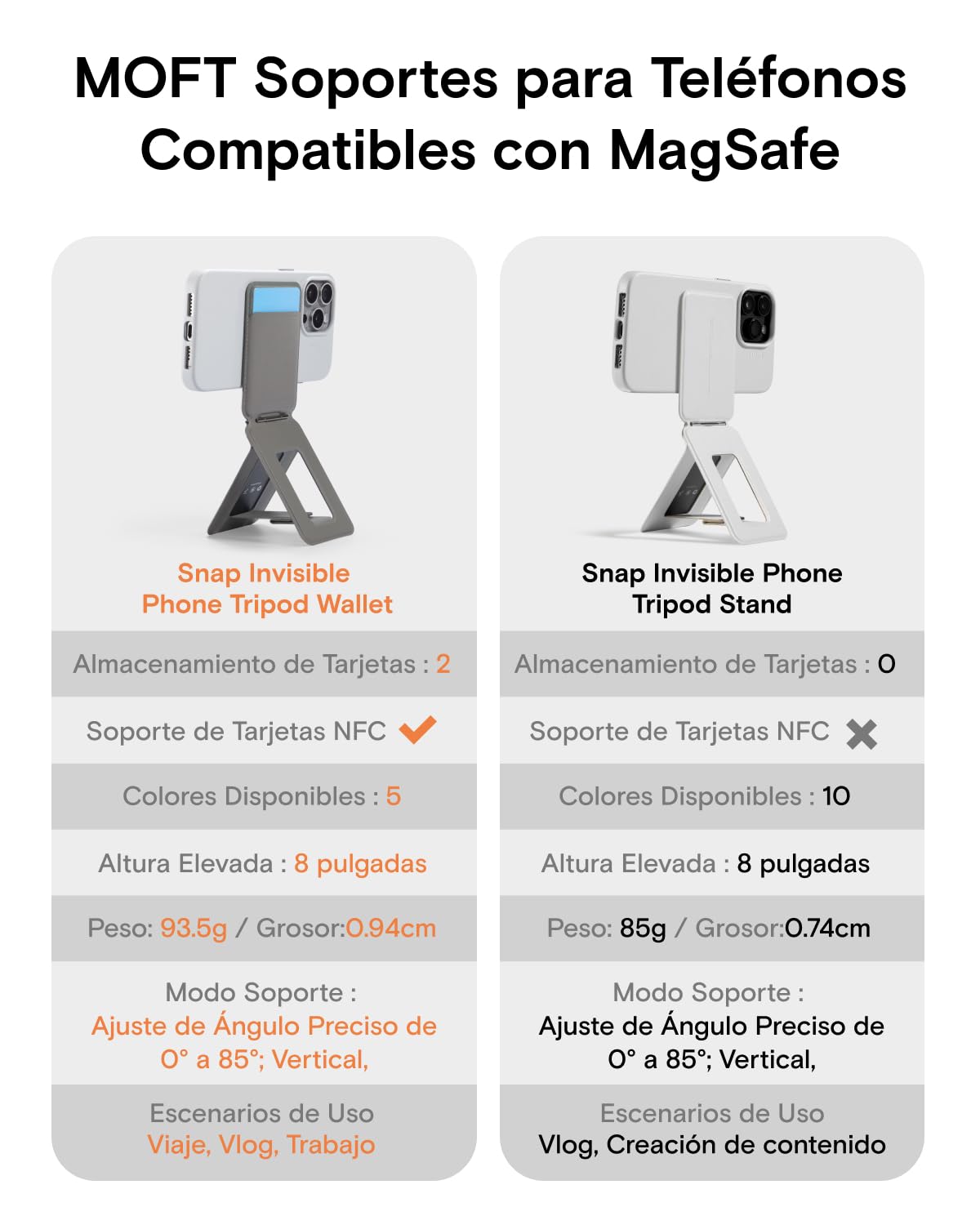 MOFT Tarjetero y Trípode Móvil, Trípode Smartphone Soporte Teléfono Compatible con Magsafe, MOVAS Tarjetero Plegable para Teléfono con Fuerte Magnetismo (Negro Azabache)