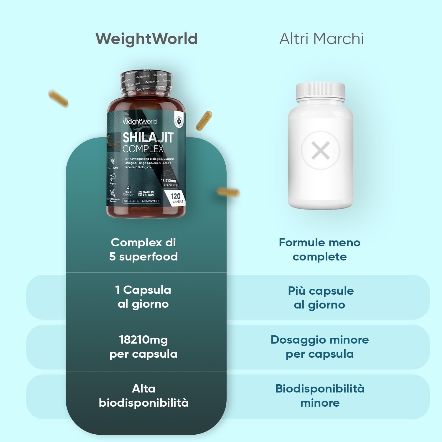 Shilajit Complex 18210mg, 120 Capsule Vegane, 1 al Giorno (per 4 Mesi), con Ashwagandha Bio, Curcuma Bio, Lions Mane Mushroom, Pepe Nero, Shilajit Integratore, Estratto 40:1, Senza Magnesio Stearato