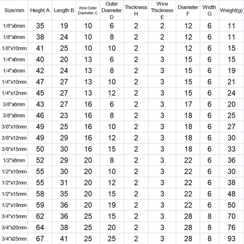 Gerader Massiver Schlauchverbinder Aus Edelstahl V2A (AISI 304). Zum Verbinden Bzw. Reparieren Von Schläuchen Mit Einem Innendurchmesser Von 19 Mm