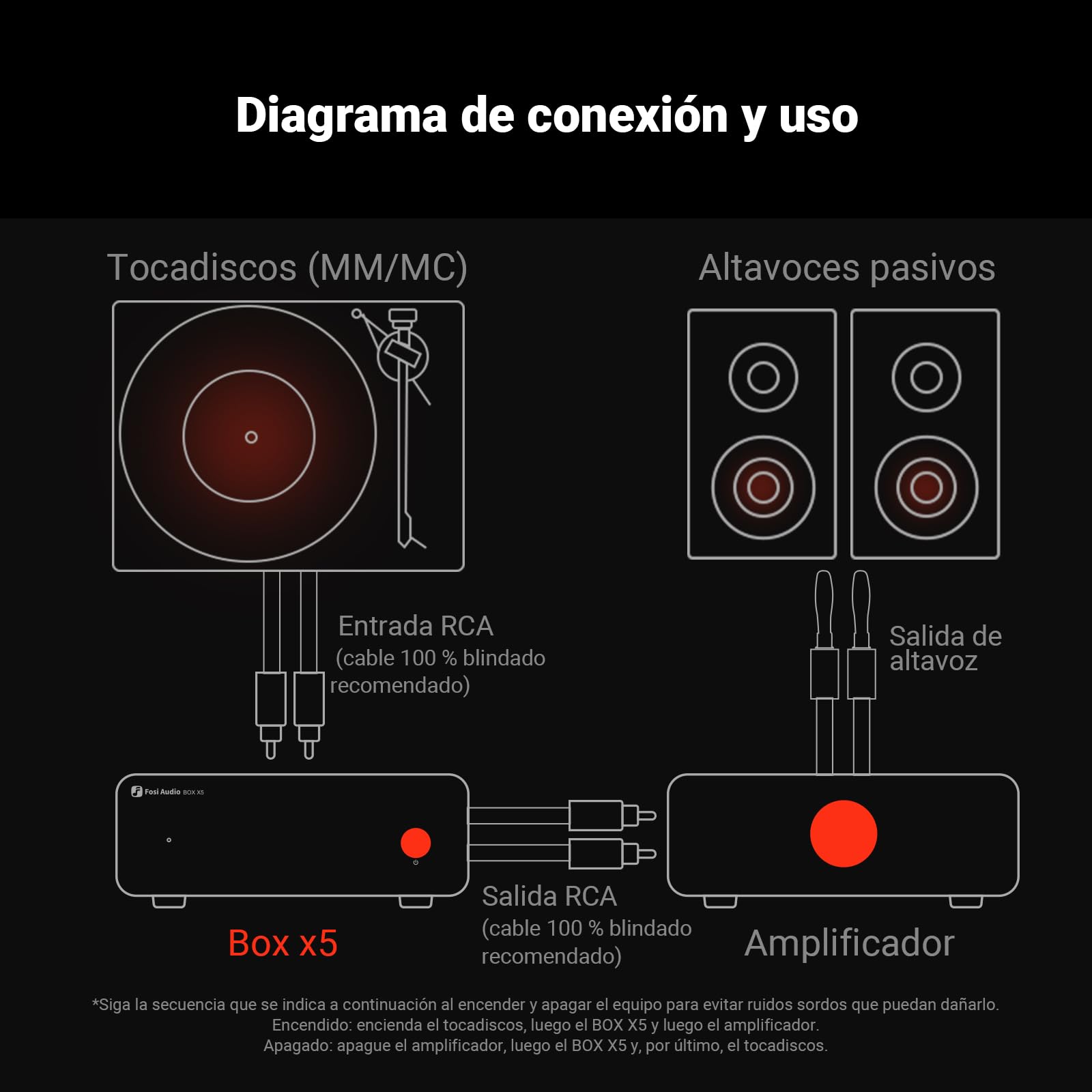 Fosi Audio BOX X5 Preamplificador de Fono, Mini Preamplificador de Audio Doméstico para Tocadiscos de Cartucho MM y MC, Tocadiscos Fonográfico, Altavoces Activos con Ganancia Ajustable de 4 Niveles