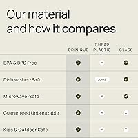 Vista 3 de Drinique Copas de vino irrompibles sin tallo, juego de 4, plástico Tritan de 12 onzas, fabricadas con 50% contenido reciclado, reutilizables, aptas