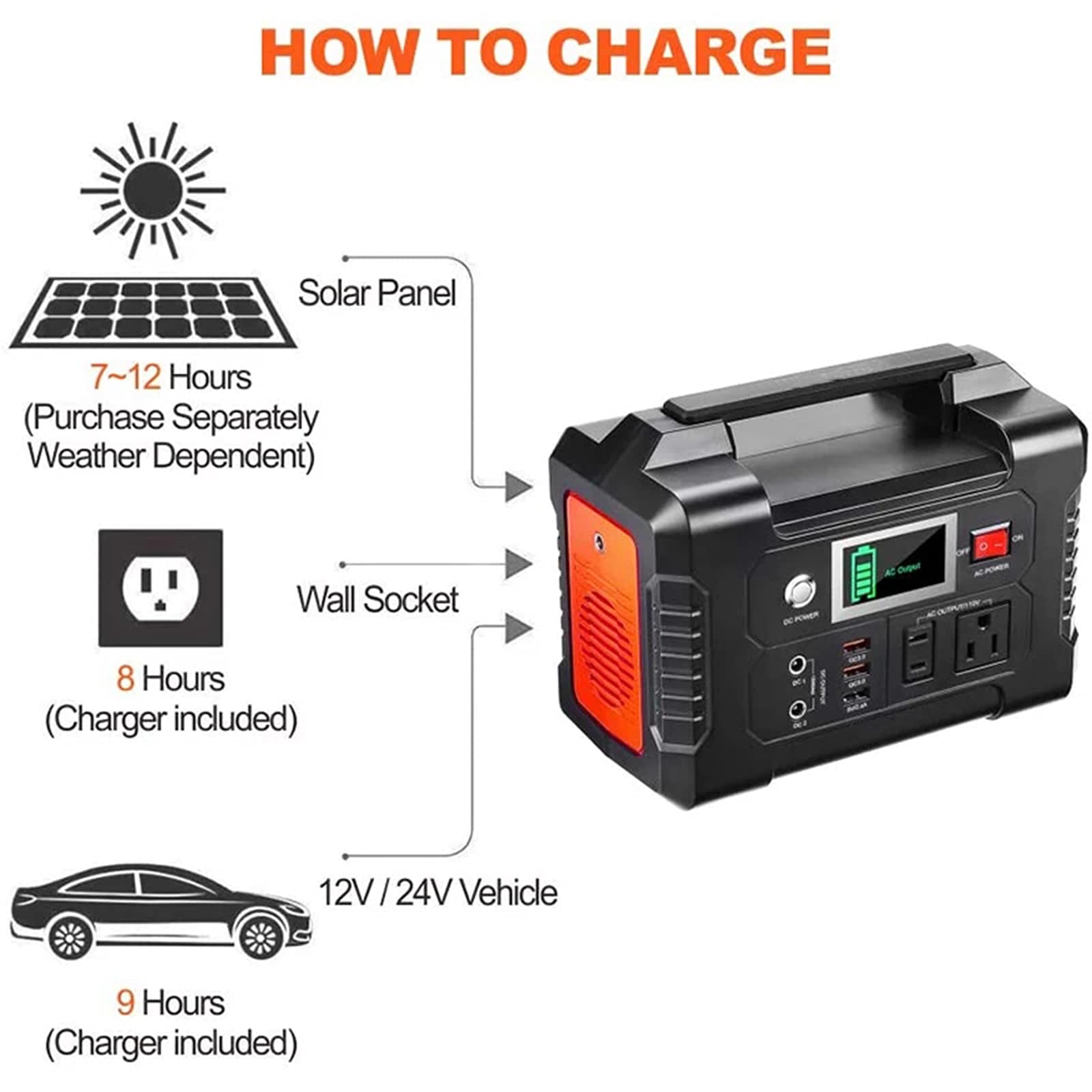 Centrale Électrique Portable 110V, Chargeur De Batterie De Générateur 200W 40800Mah Alimentation En Énergie Extérieure Pour Les Urgences De Camping En Plein Air RV Accueil