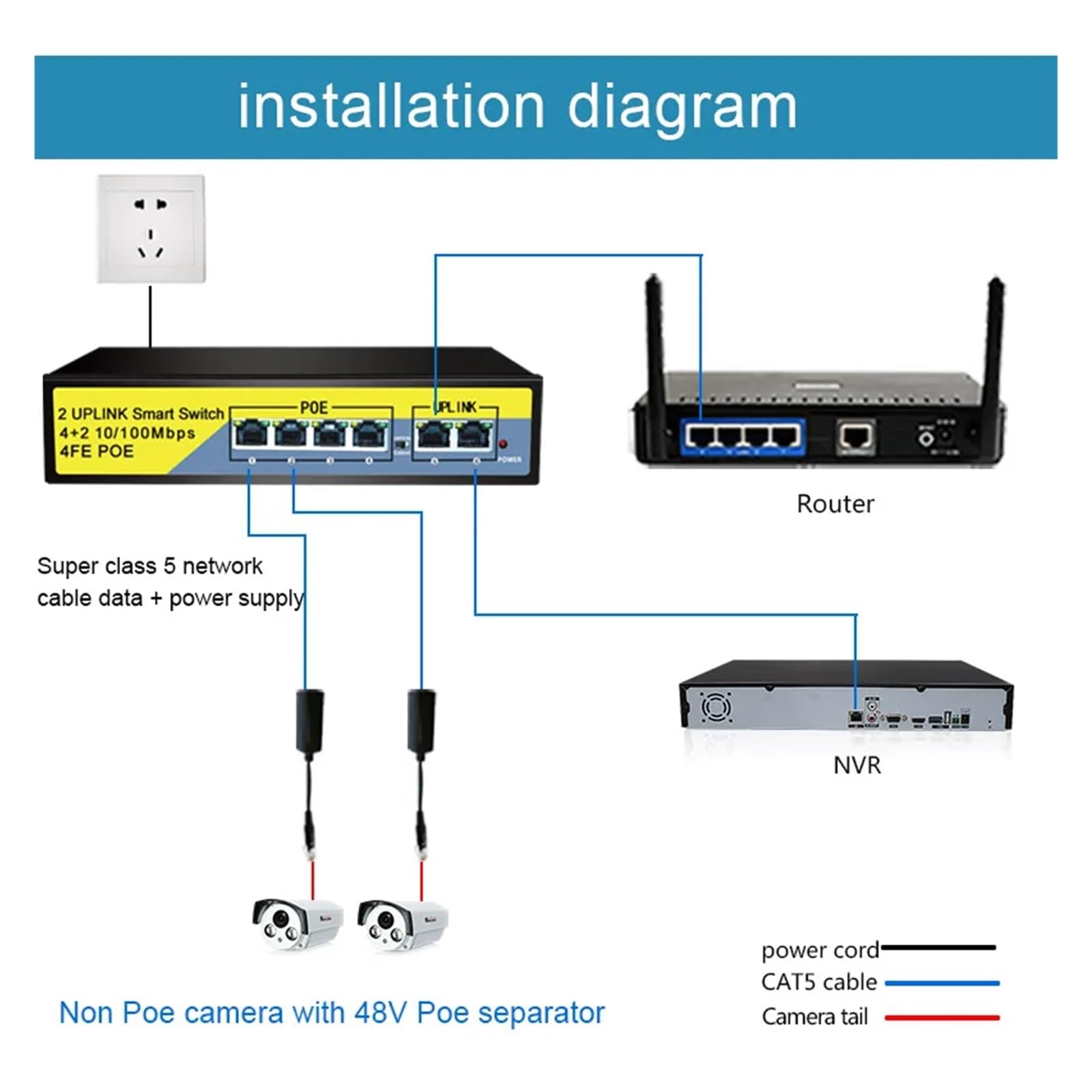 Przełącznik P-O//E 6 portów 100 Mb/s Ethernet przełącznik sieciowy rozdzielacz RJ45 Hub (adapter A-.U)