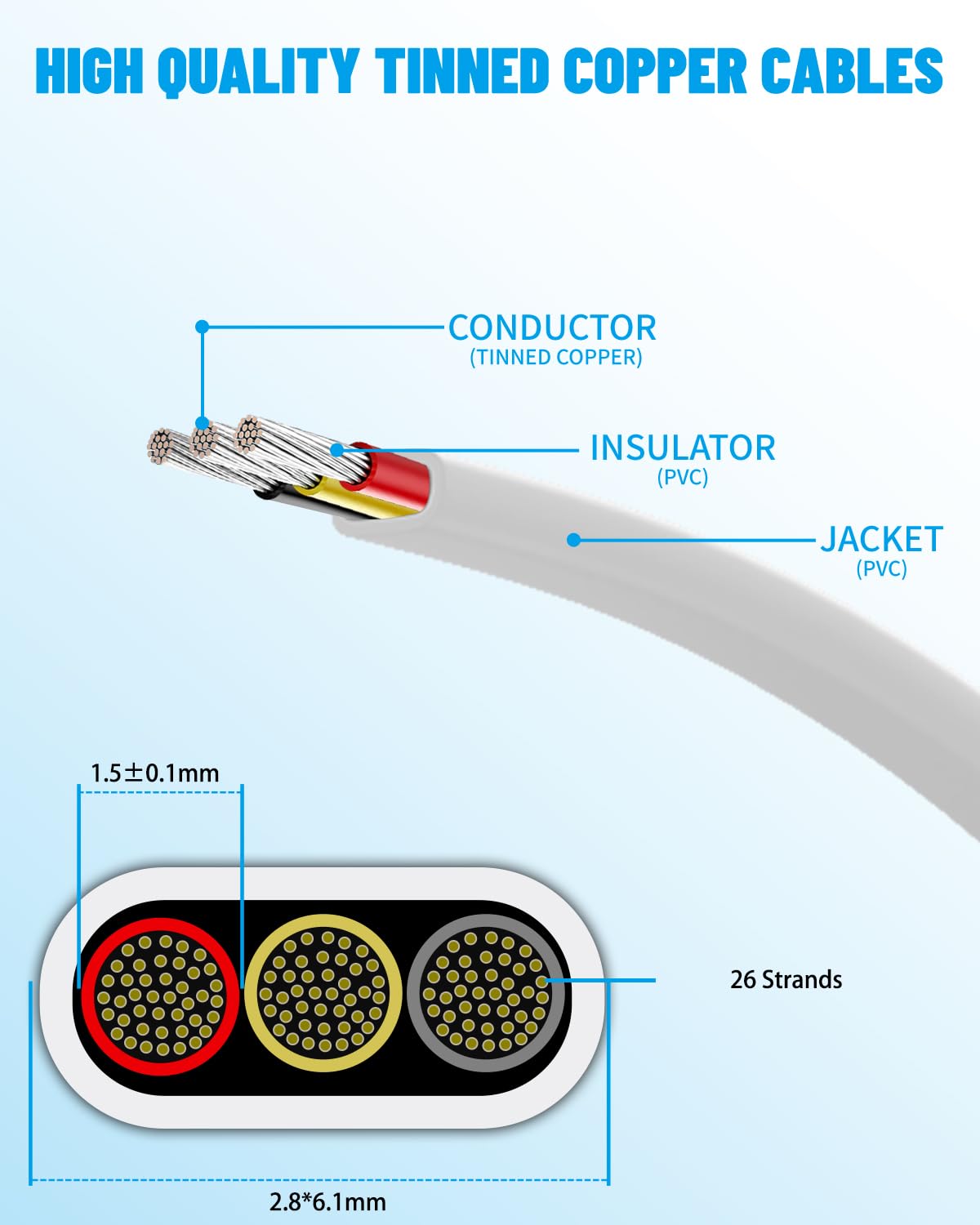 20 Gauge Wire 3 Conductor Electrical Wire 100FT, 20 AWG Flat 3 Wire Cable Tinned Copper/PVC Flexible/Stranded 20/3 Cord for Automotive, LED Lighting, 12V 24V Low Voltage Cable, Marine etc.