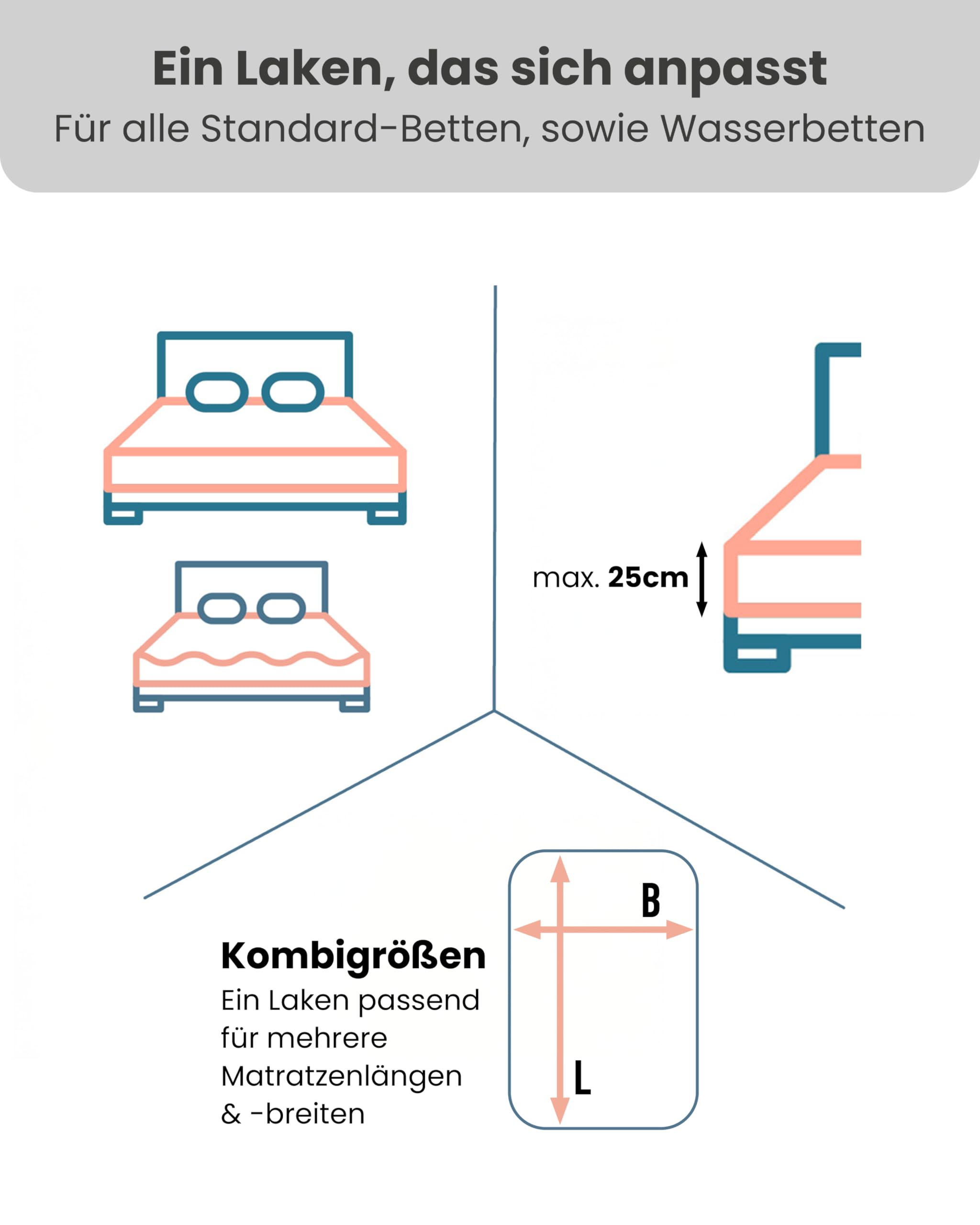 Formesse – Bella Donna Edel-Frottee Spannbettlaken 90x190-100x220 cm - bis 25cm Höhe. Exklusiver Frottee aus Deutschland: Baumwoll-Kompaktgarn, Polyester recycelt, Elastan & Aloe Vera - Grau
