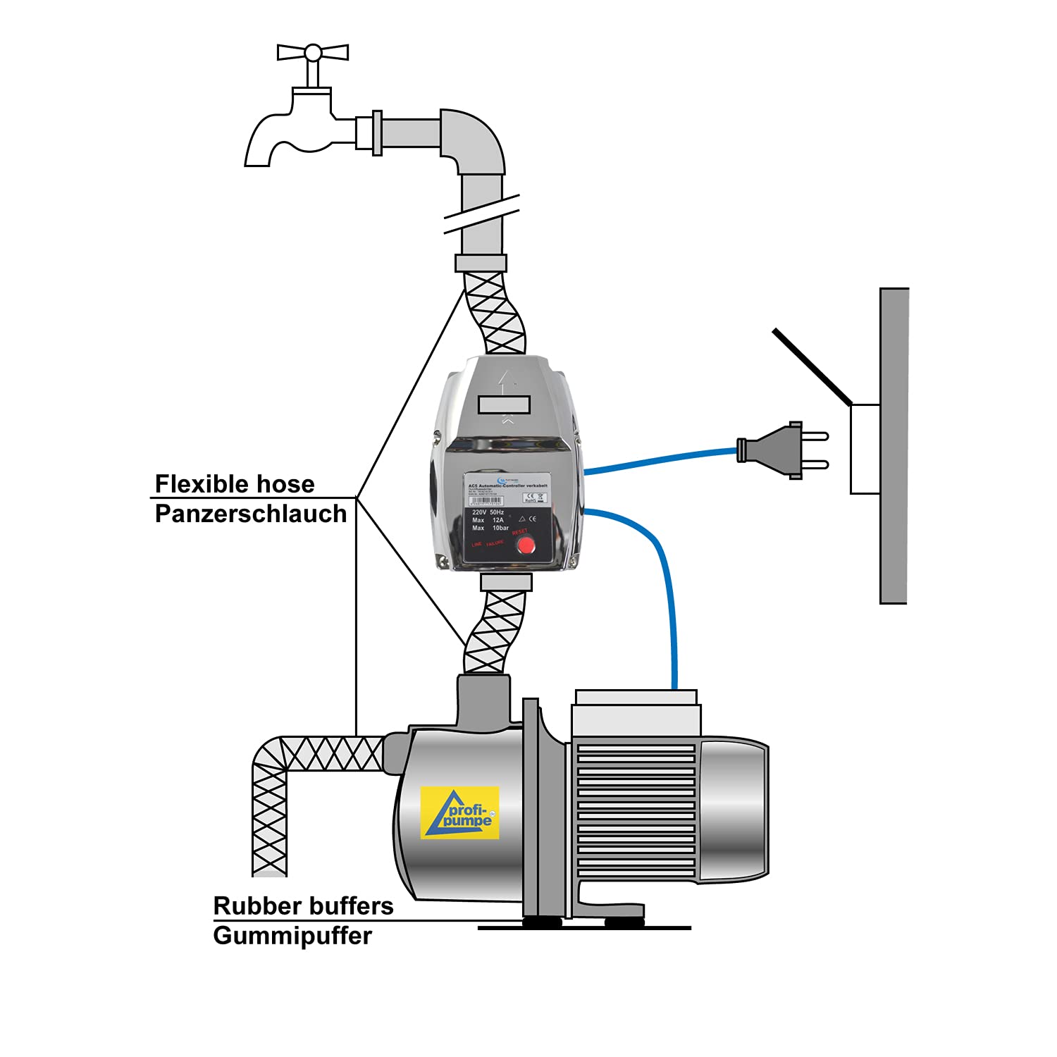 AMUR PRESSCONTROL Teepres® – Presostato Inteligente con prefiltro 1L, Controlador automático para Bombas centrífugas y sumergibles, protección contra seco y Monitor de Goteo