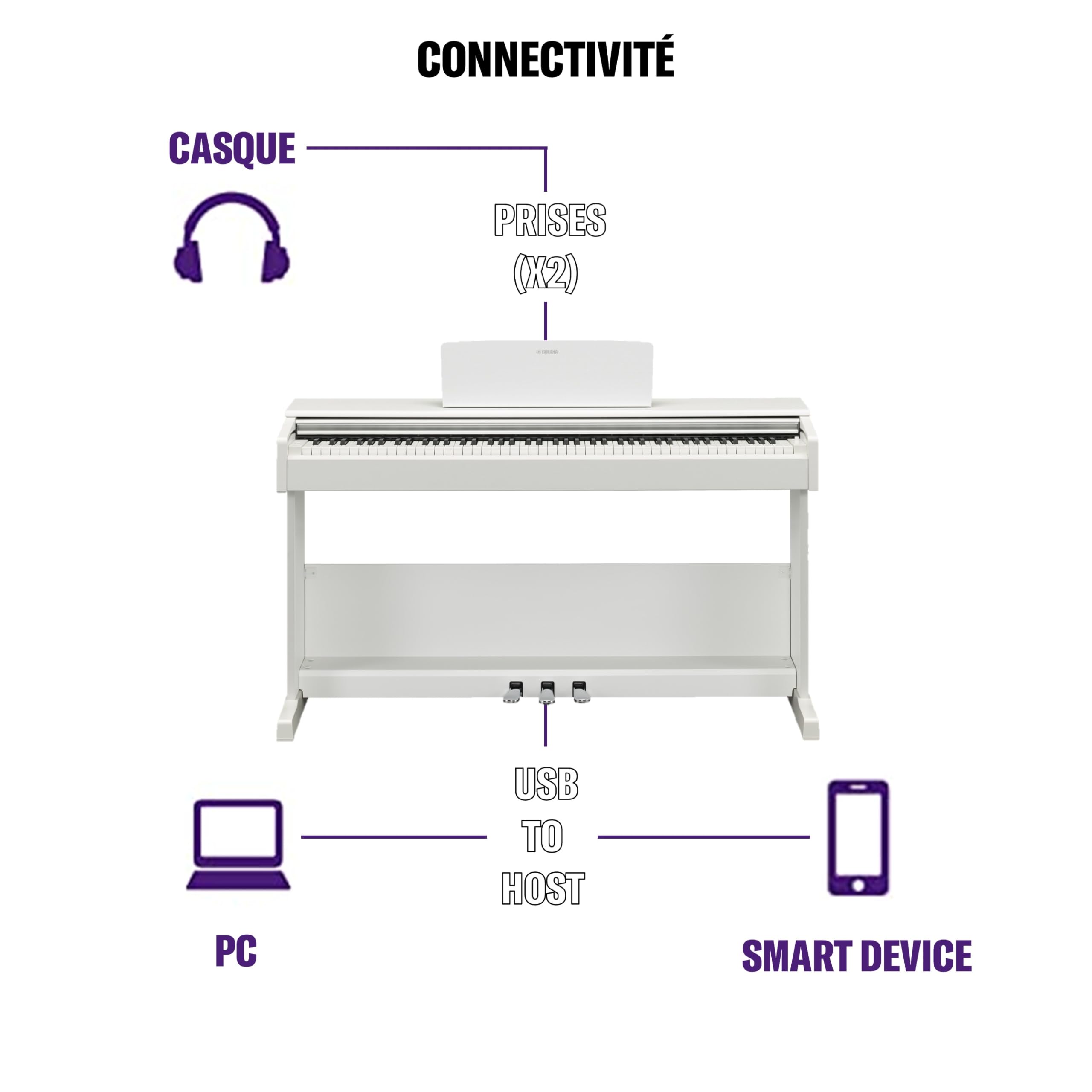YAMAHA ARIUS YDP-105WH Piano Numérique, White – Piano d'Intérieur Moderne et Slim pour Débutants et Amateurs, Jouabilité de Piano Acoustique Authentique