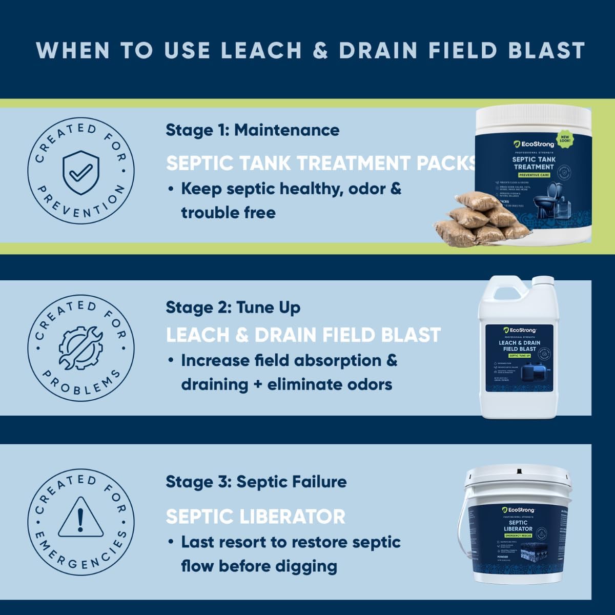 Septic Tank Treatment Packets | Enzyme Rapid Action Breaks Down Grease, Paper, Organic Solids - Controls Drain & Septic Odors - Eco Safe Sewage Backup Prevention (Pack of 24)