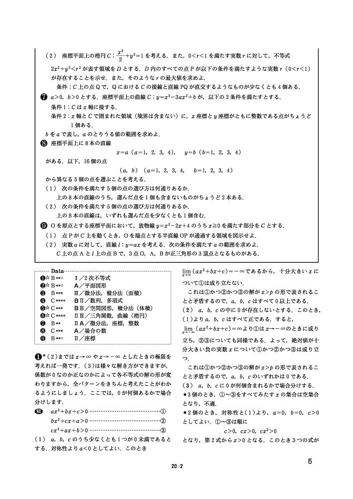 東大・入試数学50年の軌跡【1971年~2020年】 (大学への数学