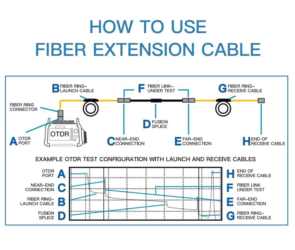Generic FTTH OTDR Launch Cable Box, SM MM 9/125 1000 Meters Fiber Optic Dead Zone Eliminator OTDR Patch Cord