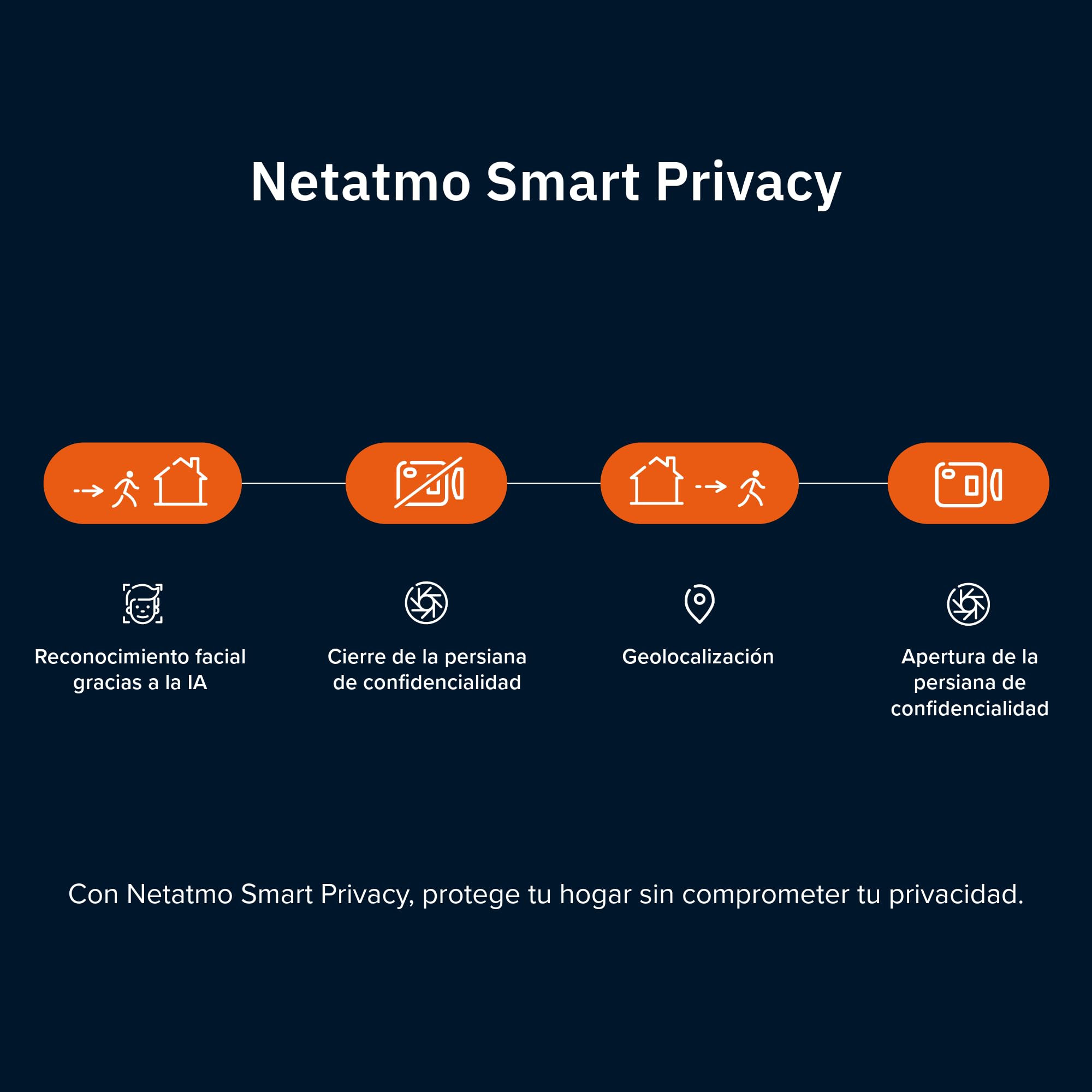 Netatmo Cámara Inteligente para Interiores Advance - Reconocimiento Facial Optimizado por IA, Audio Bidireccional, Ángulo de visión Amplio de 130°, HDR 2K, 30 fps, Zoom X16, 2X SD - Negro