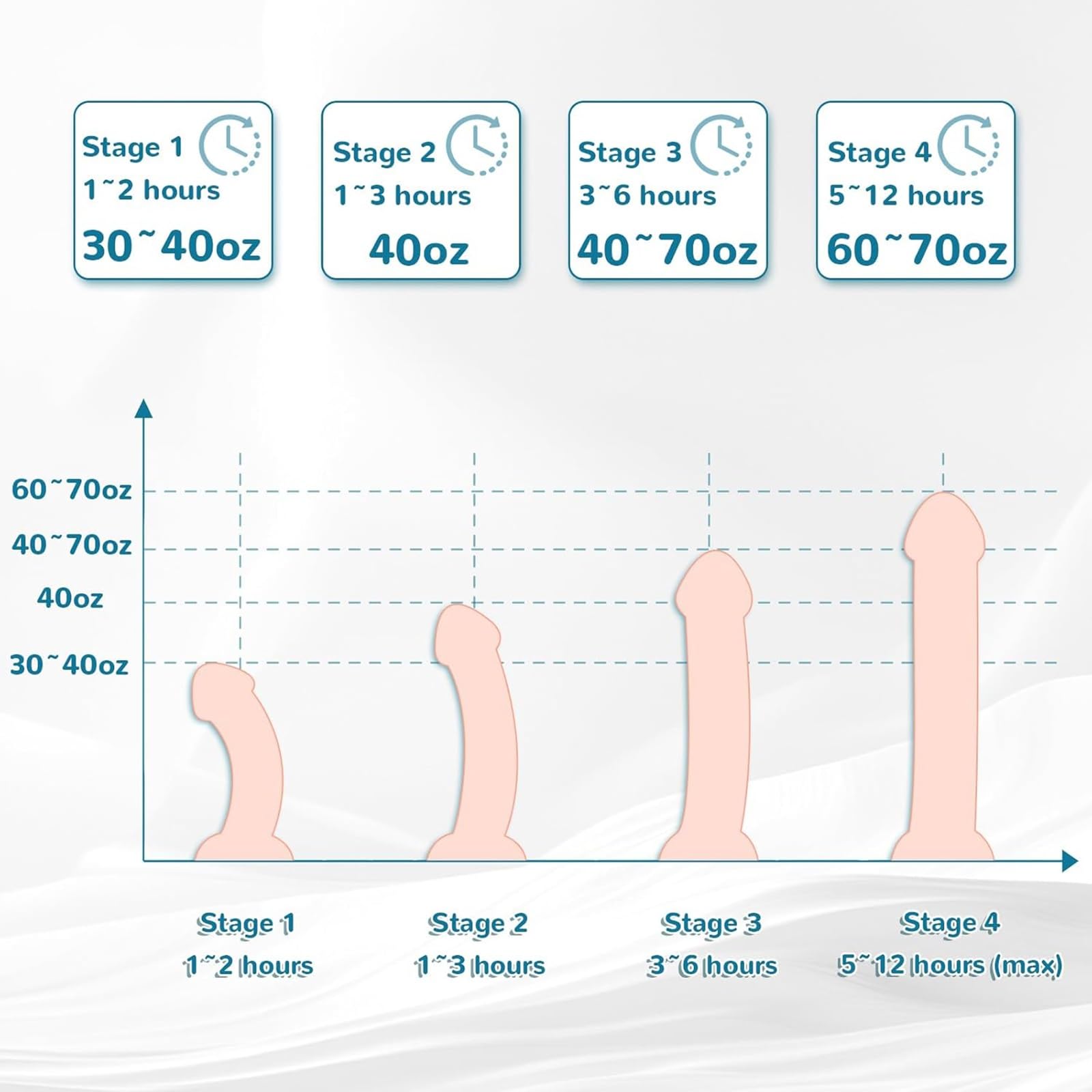 Kit de bomba de pene extensor, dispositivo estiramiento ajustable for alargamiento pene, juguetes sexuales portátiles for hombres, dispositivo tracción agrandamiento, juguetes y juegos sexuales