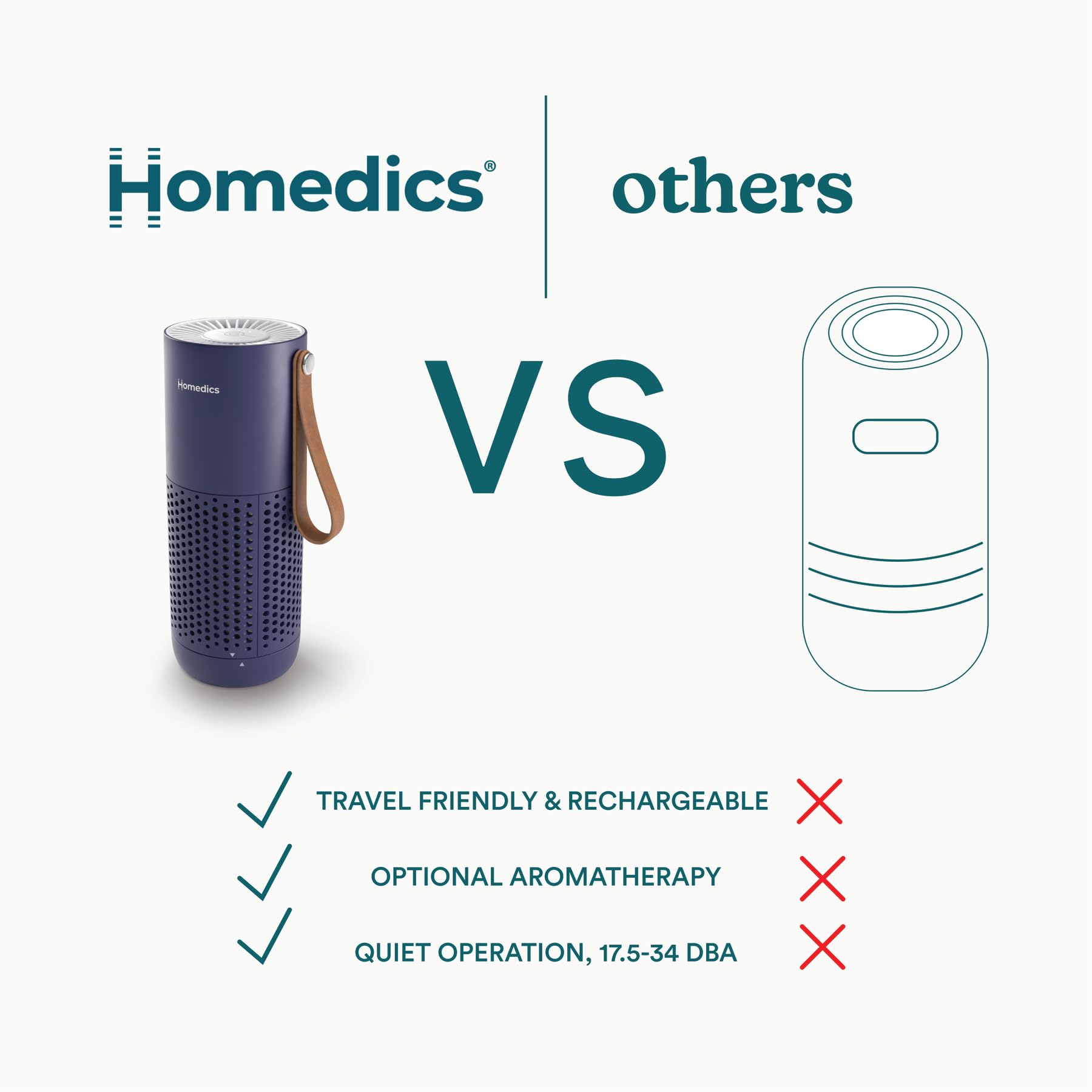 Homedics Personal Air Purifier with HEPA-Type Filter & Activated Carbon view 9