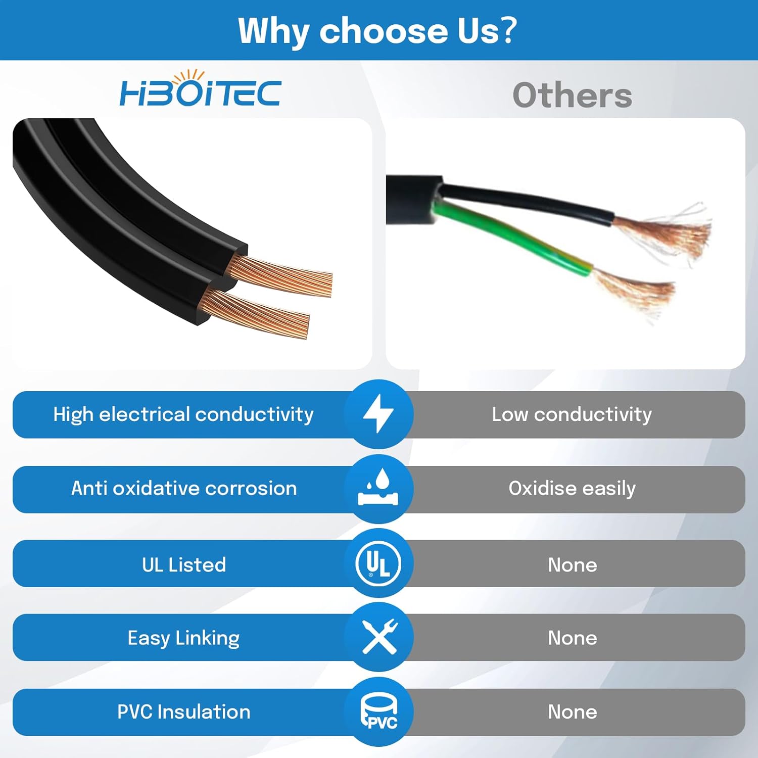 HIBOITEC 16 Gauge Wire, 16/2 Low Voltage Landscape Wire 100FT Copper 16 AWG 2 Conductor Electric Wire SPT-2 PVC Cord Oxygen-Free UL Listed for Landscape Lighting