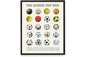 adidas Poster World Cup Ball History Print