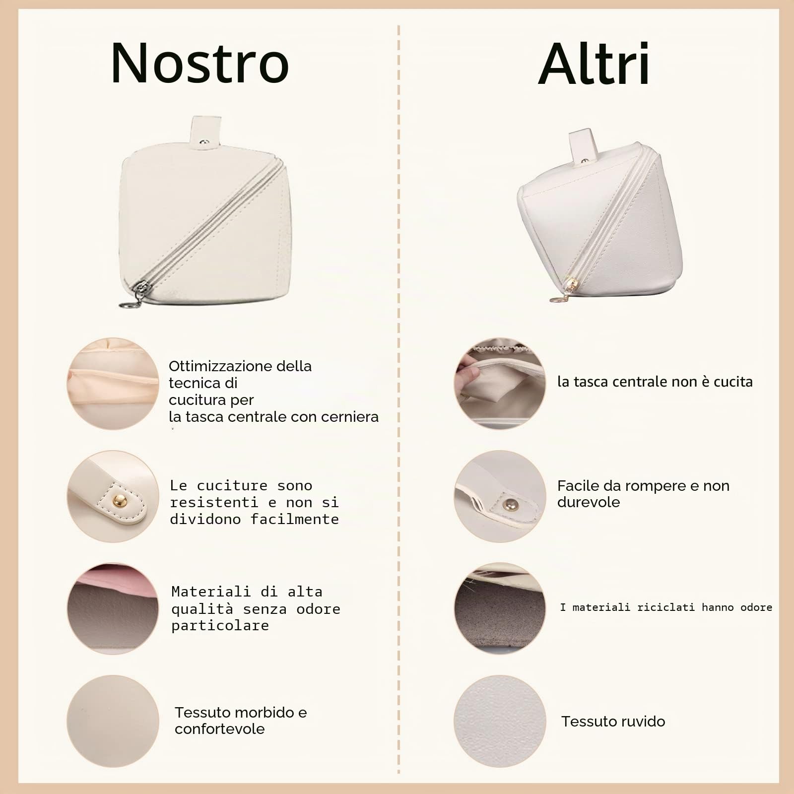 CORIOS Borsa da Toilette Grande Capacità Beauty Case da Viaggio Impermeabile Borsa per Cosmetici Portatile Organizer Cosmetici per Cosmetici Accessori e Articoli da Toeletta da Donna Bianco