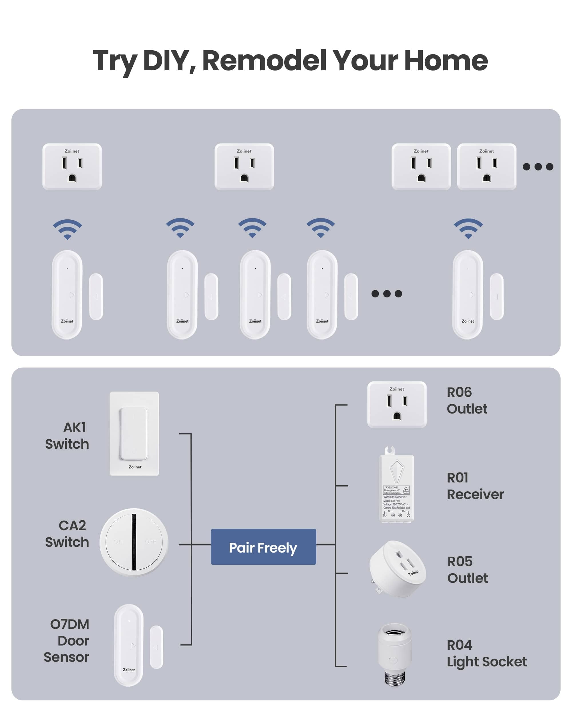 Zoiinet Kabelloses Türsensor-Steckdosensor-Set, Mini-Kontakt-Fenstersensor, unbegrenzte Gruppensteuergeräte, keine Verkabelung, kein WLAN, 15 Fuß, 15 A/1500 W, programmierbar, für