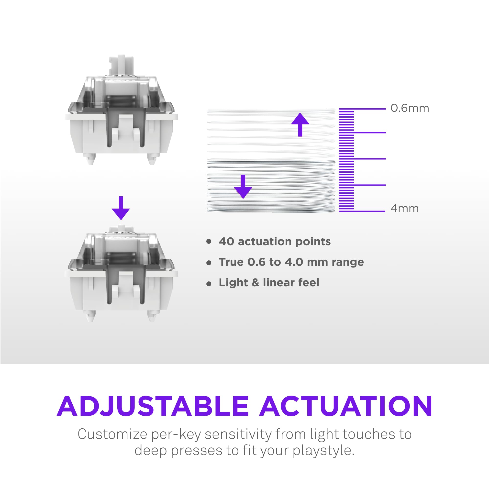 NZXT Function Elite MiniTKL Magnetic RGB Gaming Keyboard - Adjustable Actuation, Dual-Rail Hall Effect Switches, Rapid Trigger, 8K Polling - Enhanced Typing Sound & Feel - UK English Layout - White — view 9