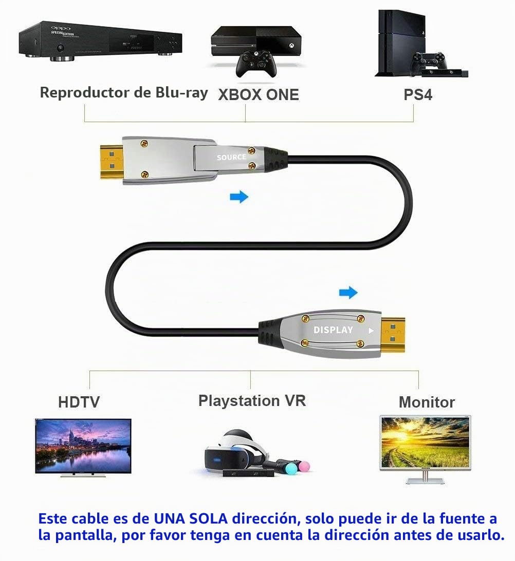 Cable de fibra óptica HDMI AOC de 18 Gbps, de alta velocidad 4K 60 Hz, con conectores micro y HDMI estándar, fácil de cablear