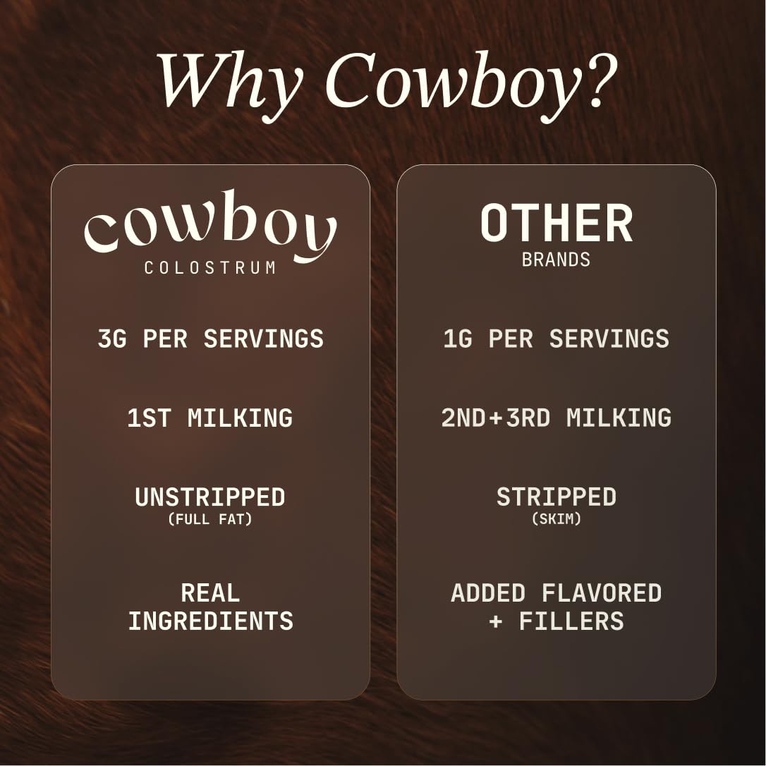 Cowboy - The Exclusive 1st Milking, Whole, Grass Fed Colostrum Supplement for Full Body Health - Bovine Colostrum Powder Packed w/Bioactive Nutrients - Sugar Free (Vanilla, 40 Servings) — Amazon image 5