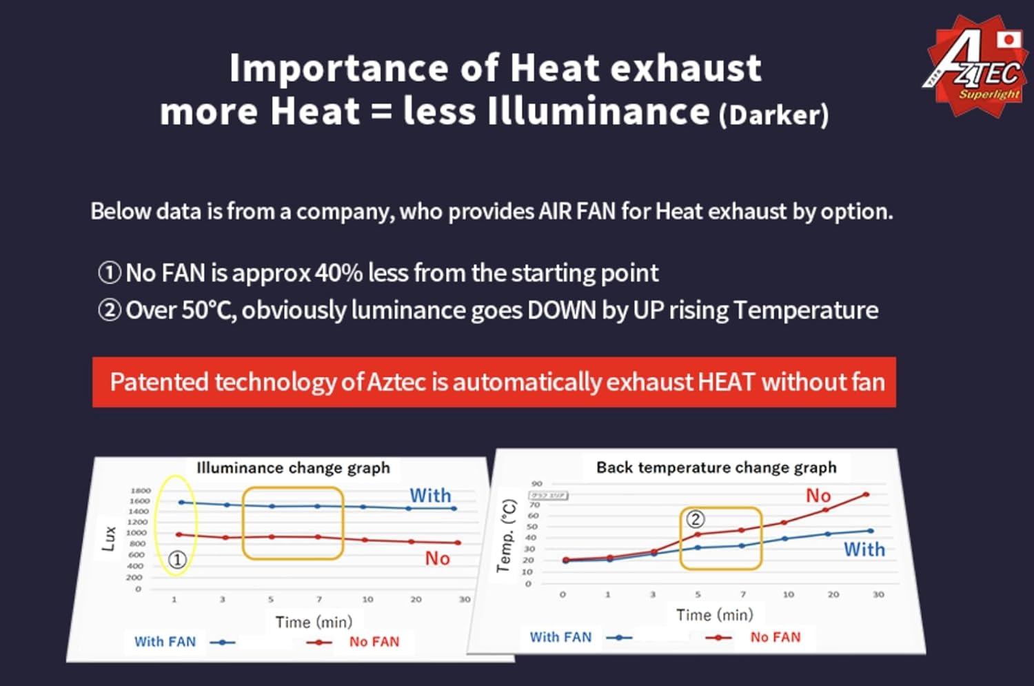 Aztec Super Led Light 100w