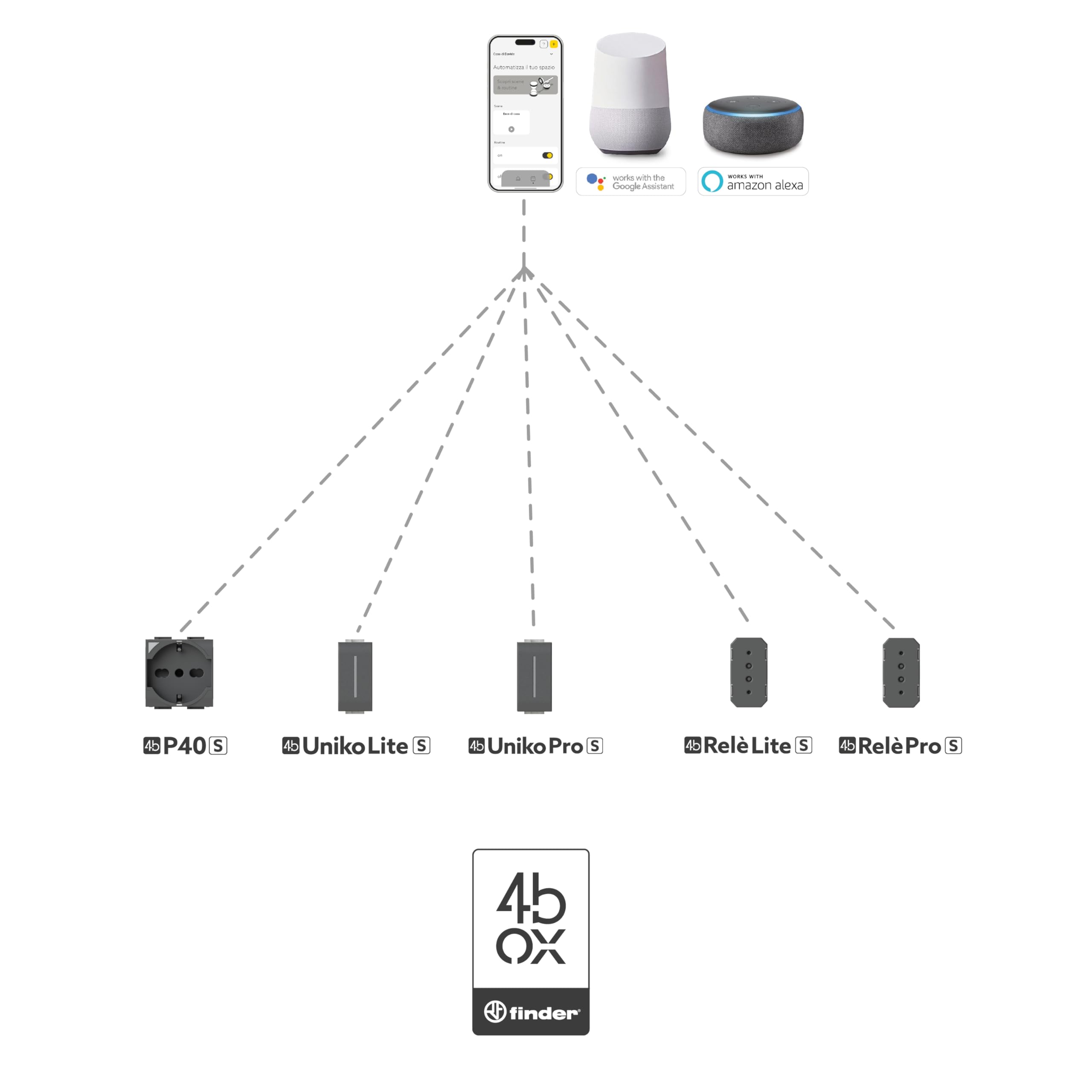 Uniko Lite Smart compatibile con Vimar® Plana™ bianco