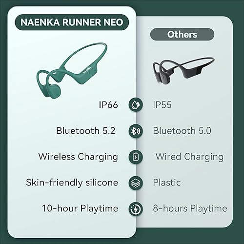 Miniatura 2 de NANK Runner Neo - Auriculares de conducción ósea, auriculares abiertos con Bluetooth 5.2, micrófono dual integrado, carga inalámbrica, IP66