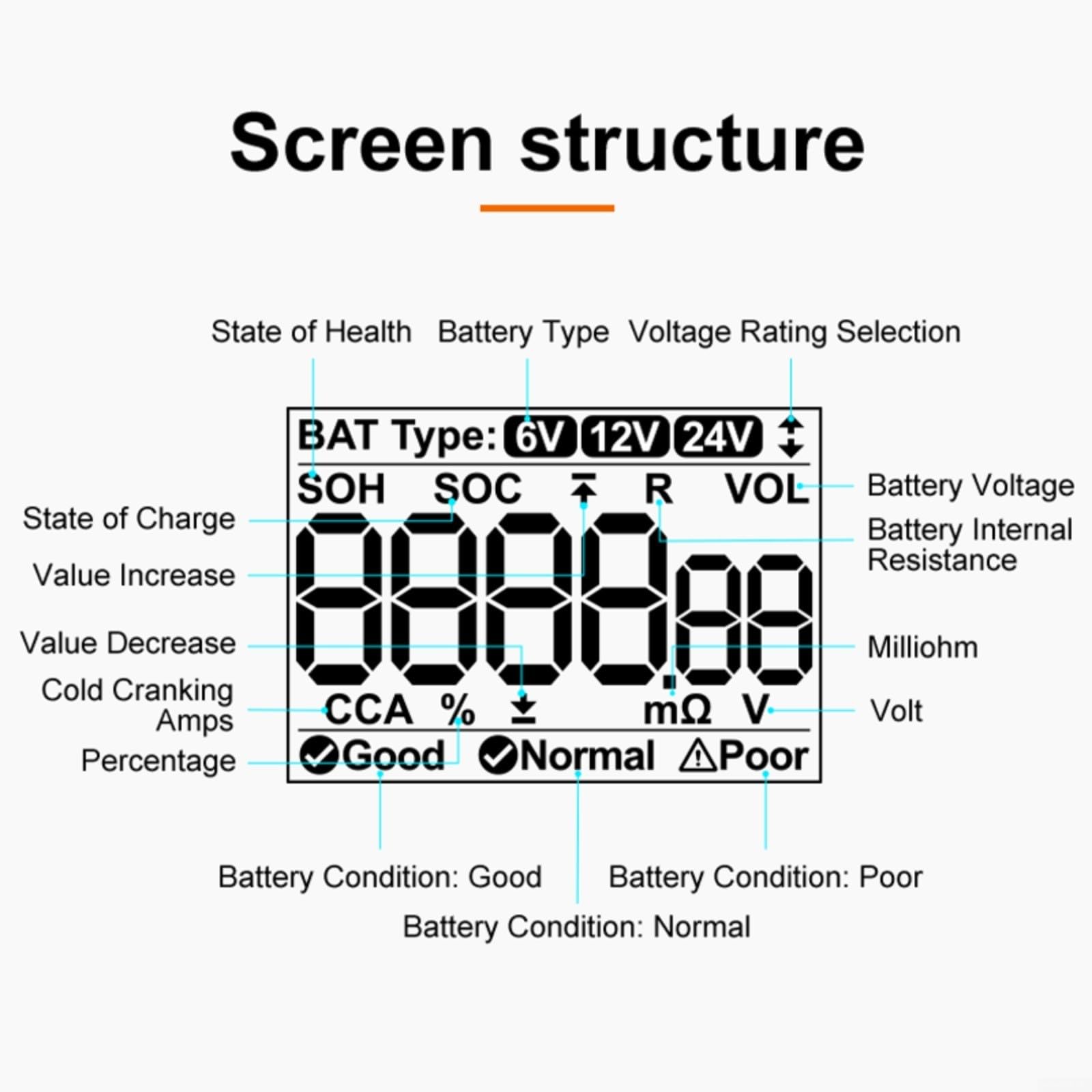 Tester per batteria BT10, 6 V, 12 V, 24 V, dispositivo diagnostico per auto, per tensione, resistenza interna e CCA, display LCD con analisi SOC/SOH, tester portatile per batterie auto