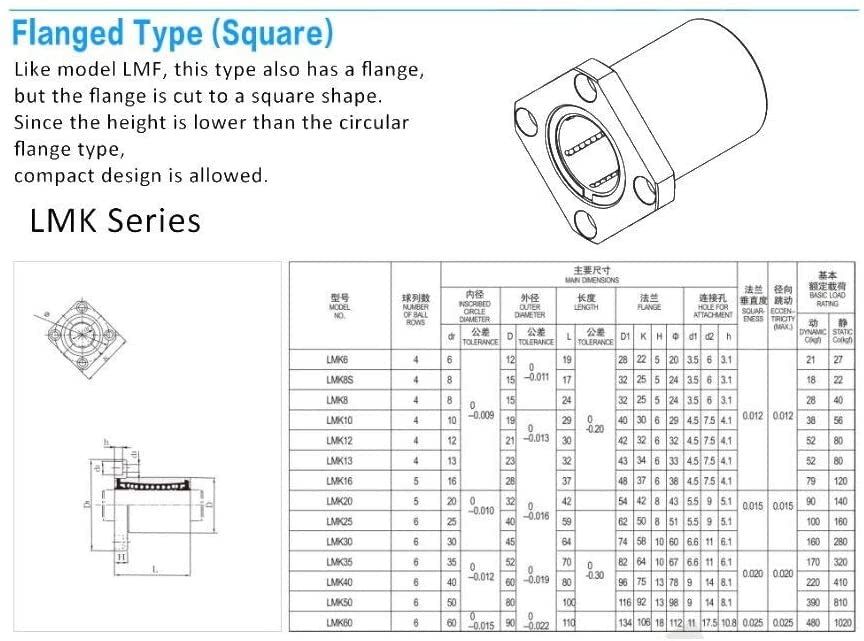 Lot De 2 Roulements Linéaires LMK16UU à Bride Carrée – 16 Mm Pour CNC, Imprimante 3D, Rails De Précision