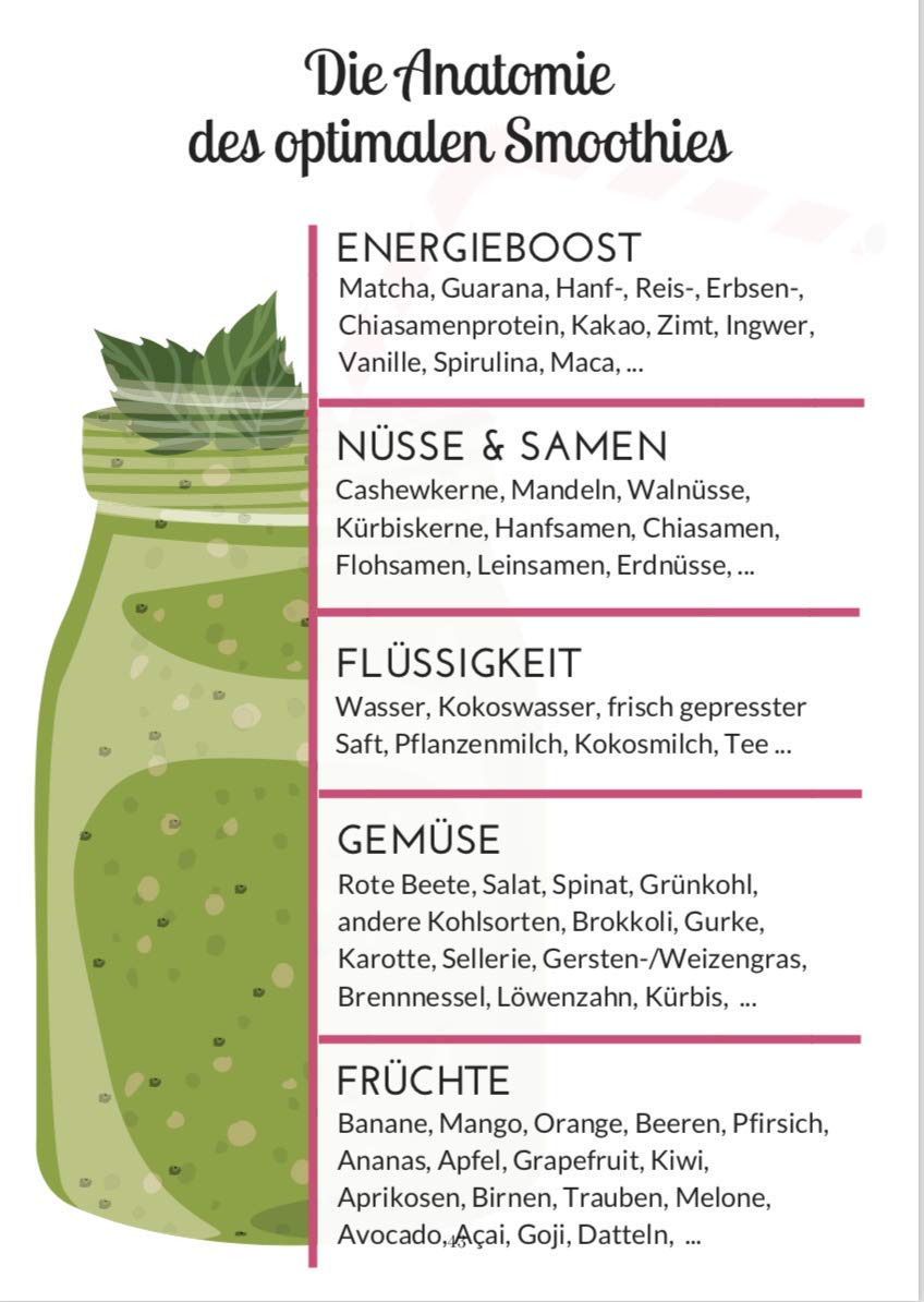 Selbstläufer - Intuitiv essen, glücklich leben: Die acht Wochen Ernährungsumstellung