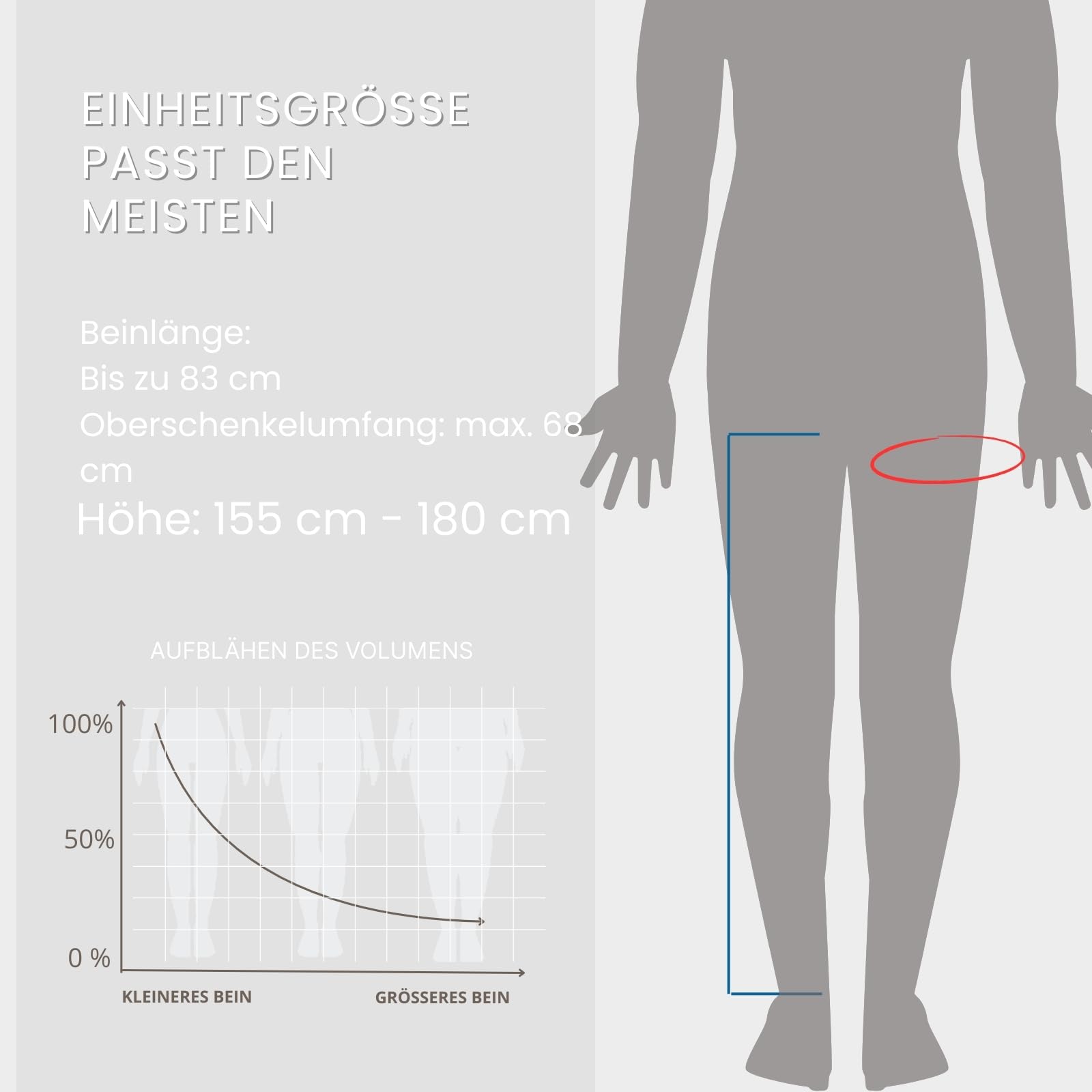 Lymphdrainage Beinmassagegerät mit Luftdruck – Pressotherapie für Zuhause, 30–250 mmHg, 6 überlappende Zonen, Kompressionsmassage für müde Beine (Steuereinheit & Beinmanschetten)