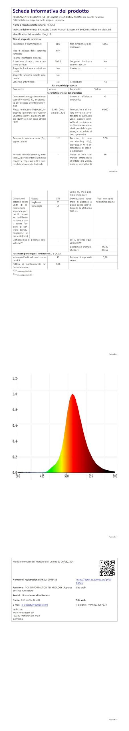LED Nachtlicht Mit Bewegungsmelder 4er Set - Dimmbar, USB Aufladbar, 3 Farbtemperaturen