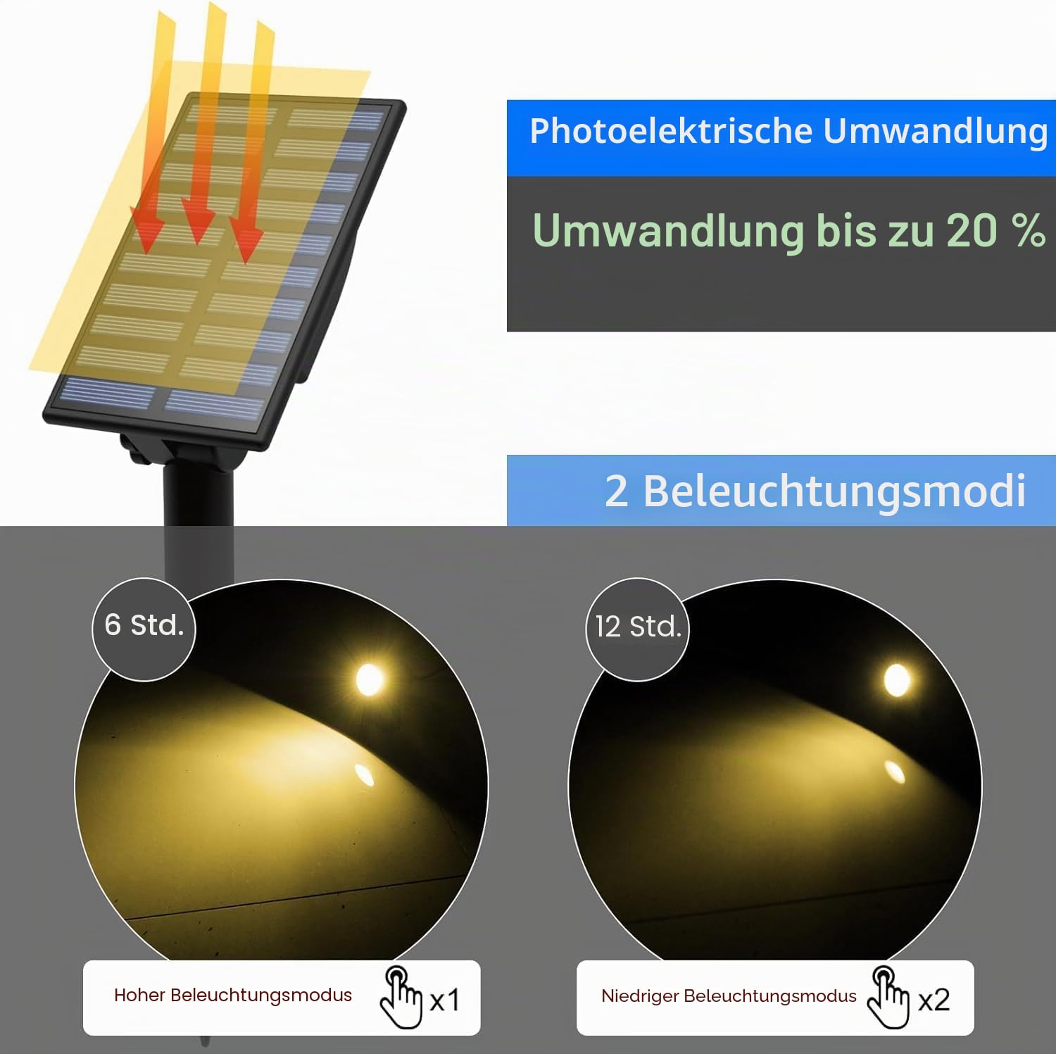 T-SUN Solar Gartenleuchte, 2 Stück Solarstrahler Solarlampen für garten, IP65 Wasserdicht LED Solarlampe mit 2 Helligkeitsstufe, 3 Meter Kabe,Auto-on/off für Bäume,Sträucher,Gartenweg(3000K Warmweiß)