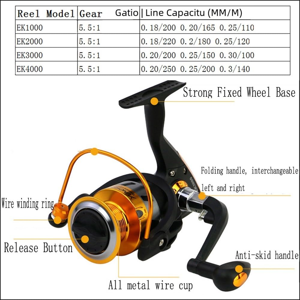 Wędka, Zestaw wędkarski Luya Fishing Rod Combo z kołowrotkiem i pudełkiem na przynęty