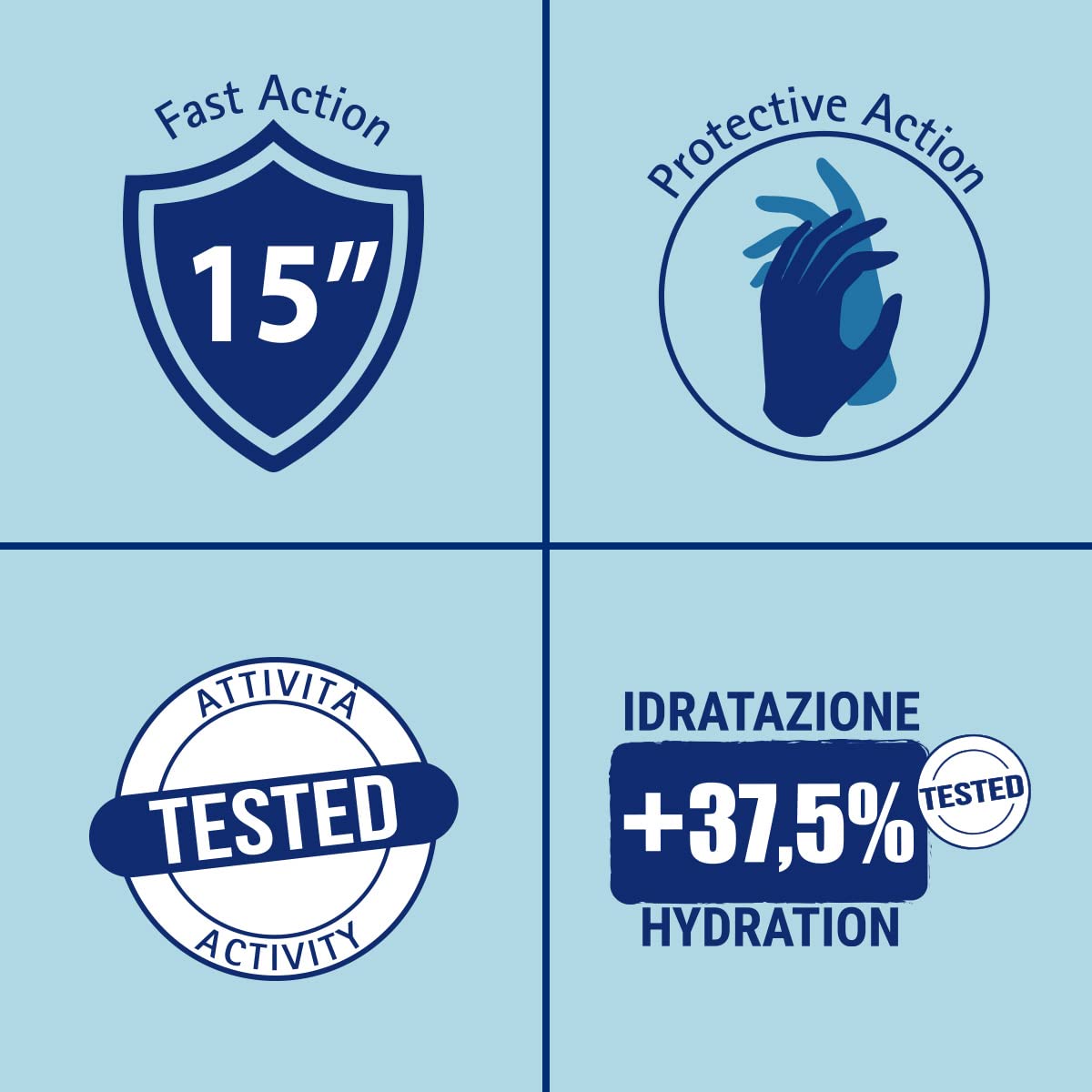 Gel Igienizzante Mani 1 Litro 70% Alcool Con Dosatore